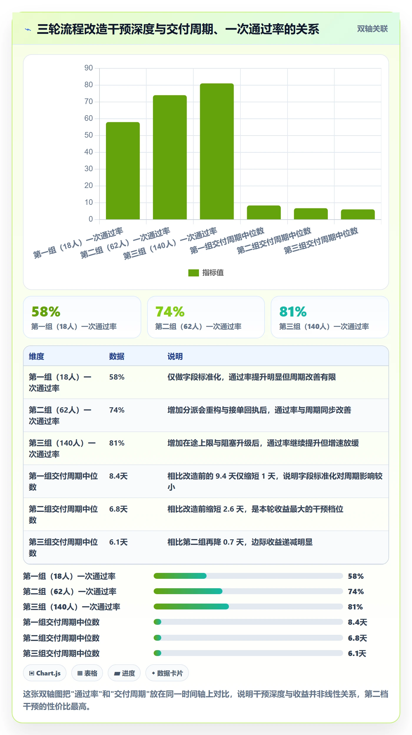 多人任务实操方法：研发团队提升任务分派效率的入门指南方法与模板