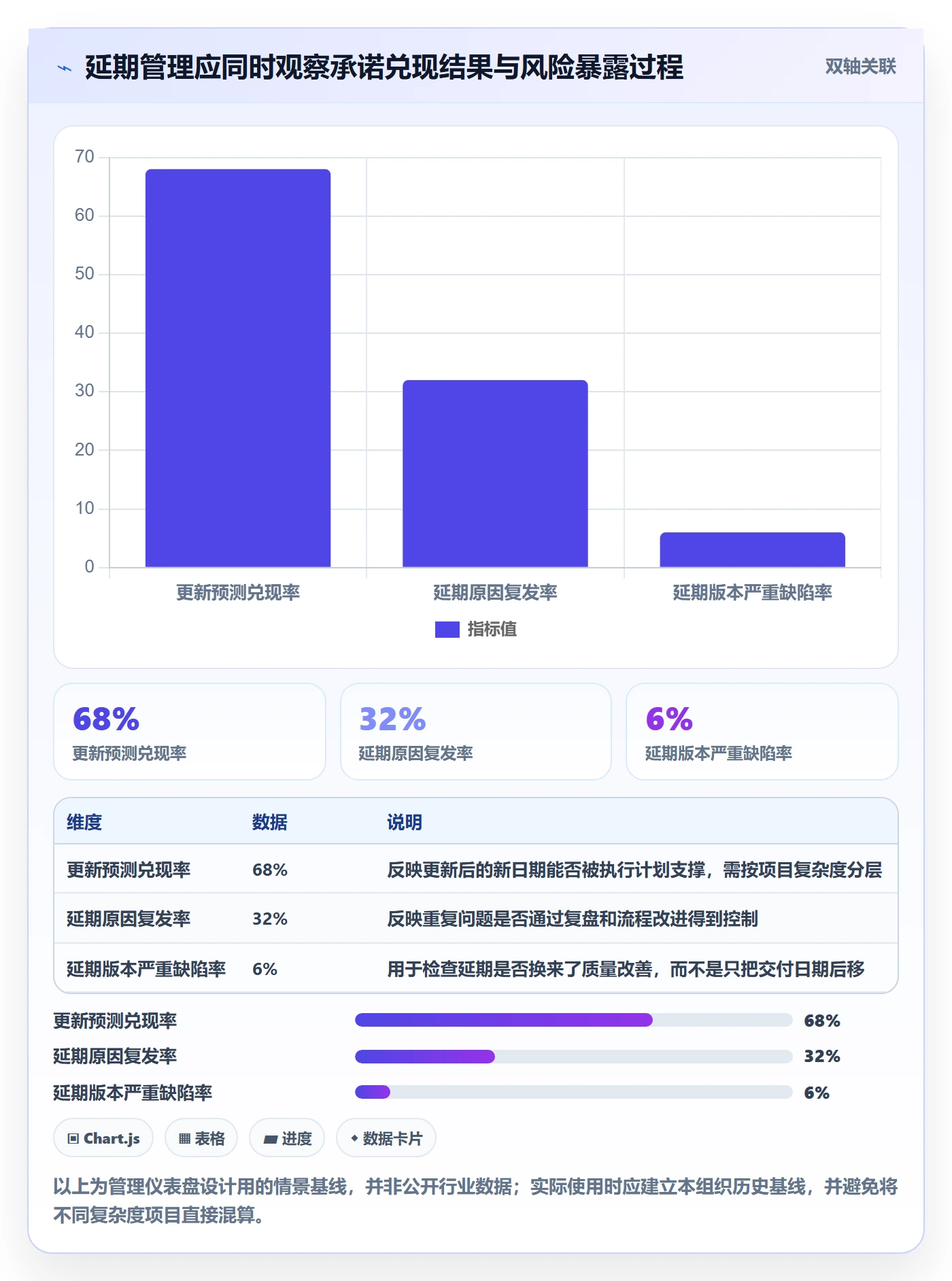 延期申请最佳实践:产品经理延期管理落地方案,常见问题
