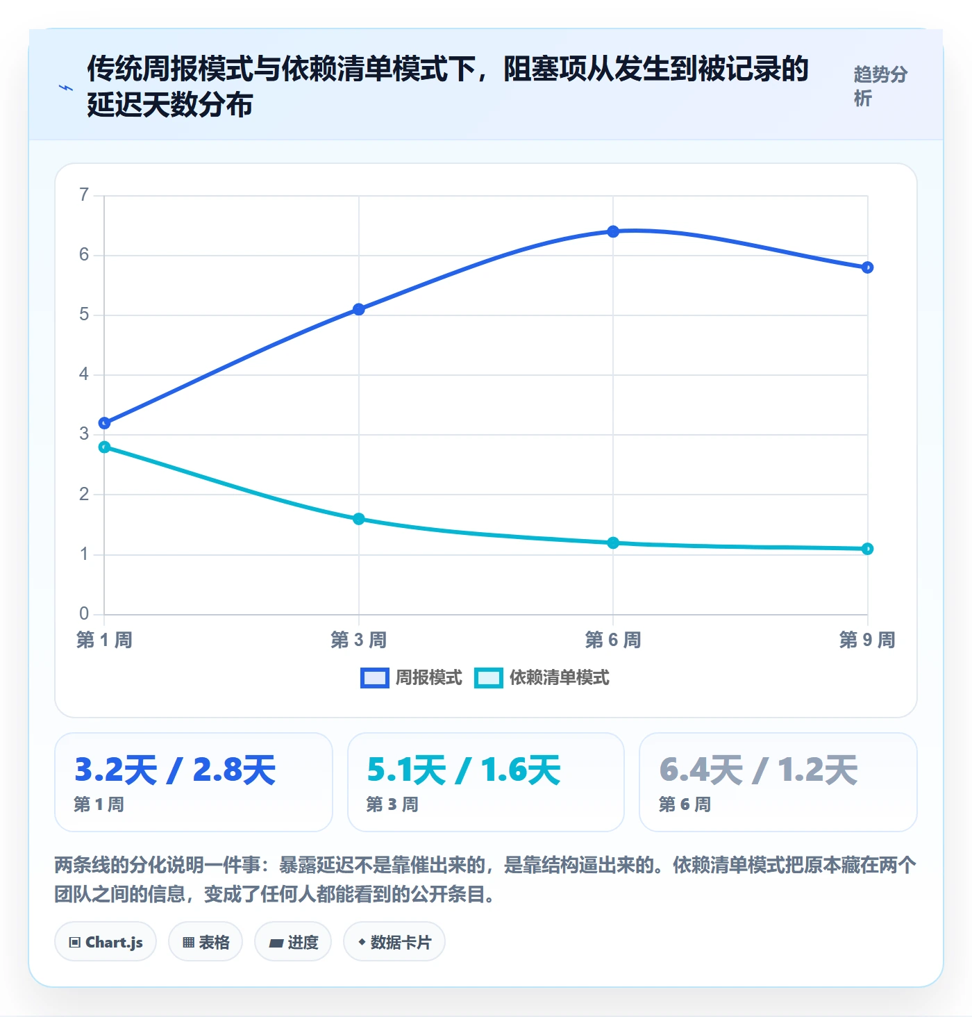 追踪实操方法:产品经理提升进度跟踪效率的协同管理方法与模板