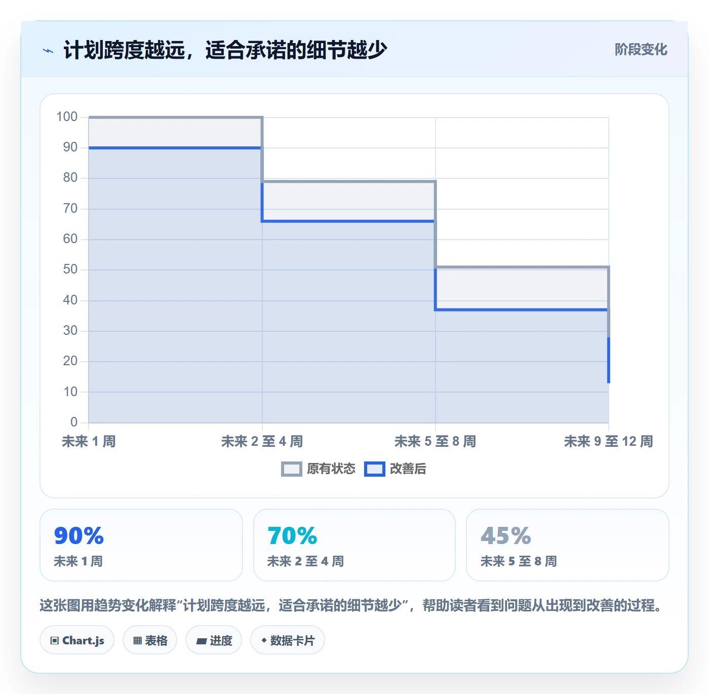 人员实操方法：企业管理者提升资源管理效率的实操方法方法与模板
