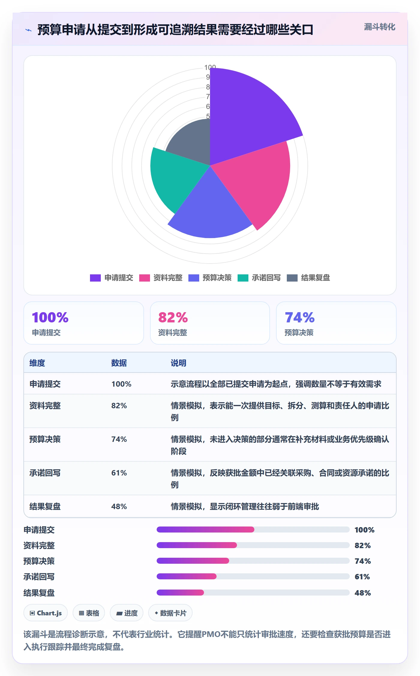 预算申请管理指南：PMO如何做好预算管理，效率提升全流程