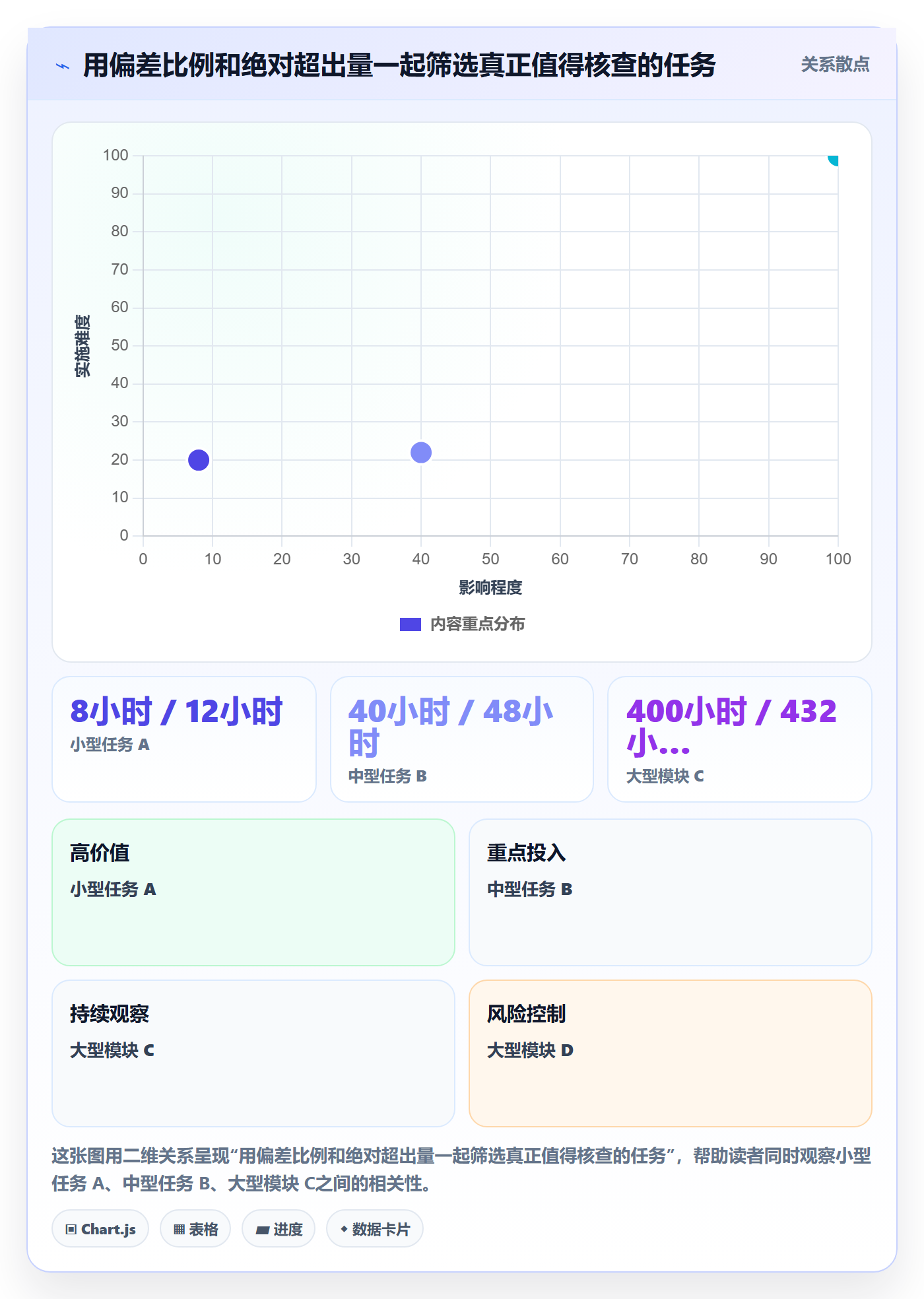 项目工时落地方案：项目经理开展工时表的流程优化案例解析