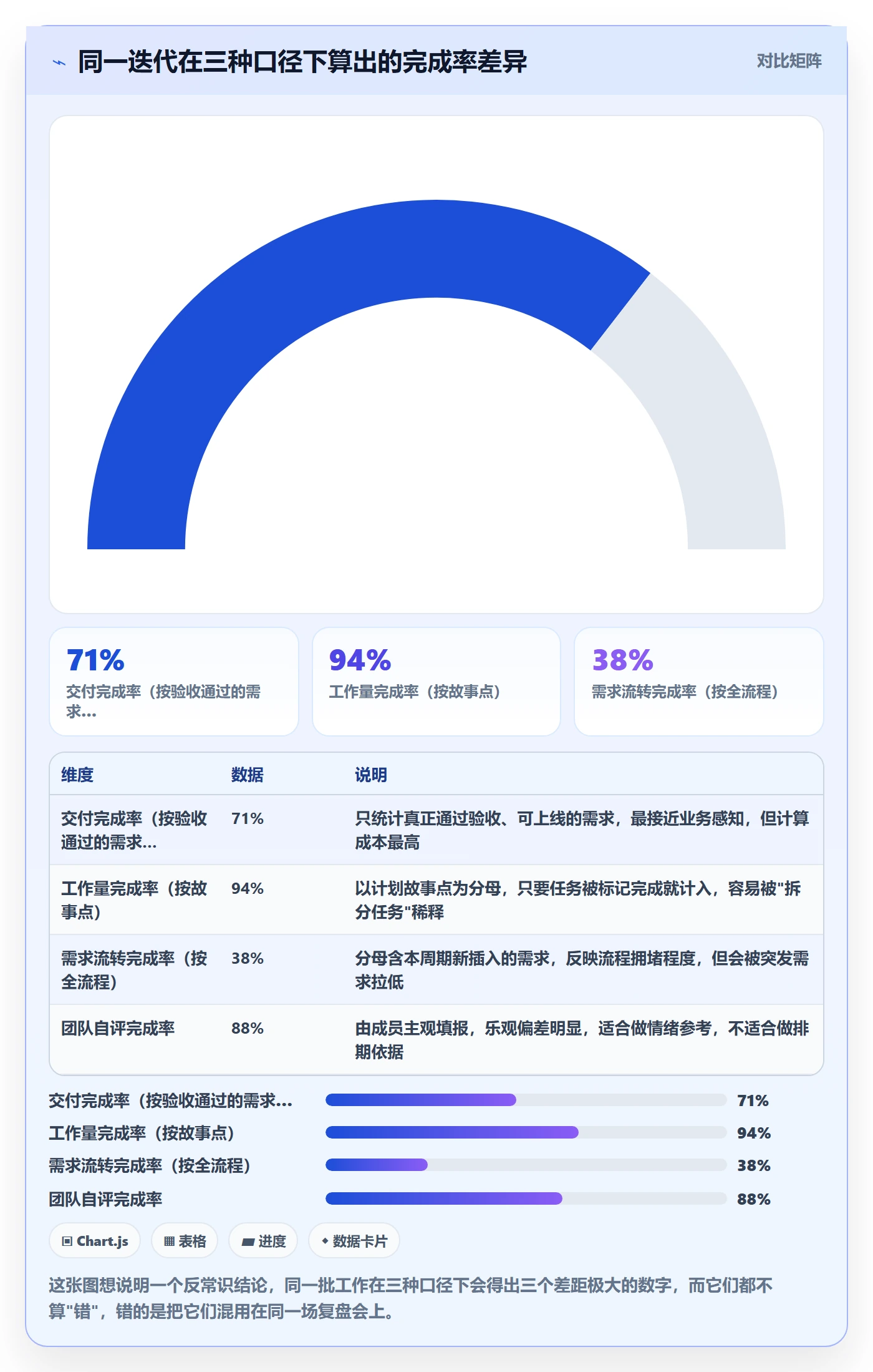 完成率怎么做？研发团队入门指南：进度管理从0到1