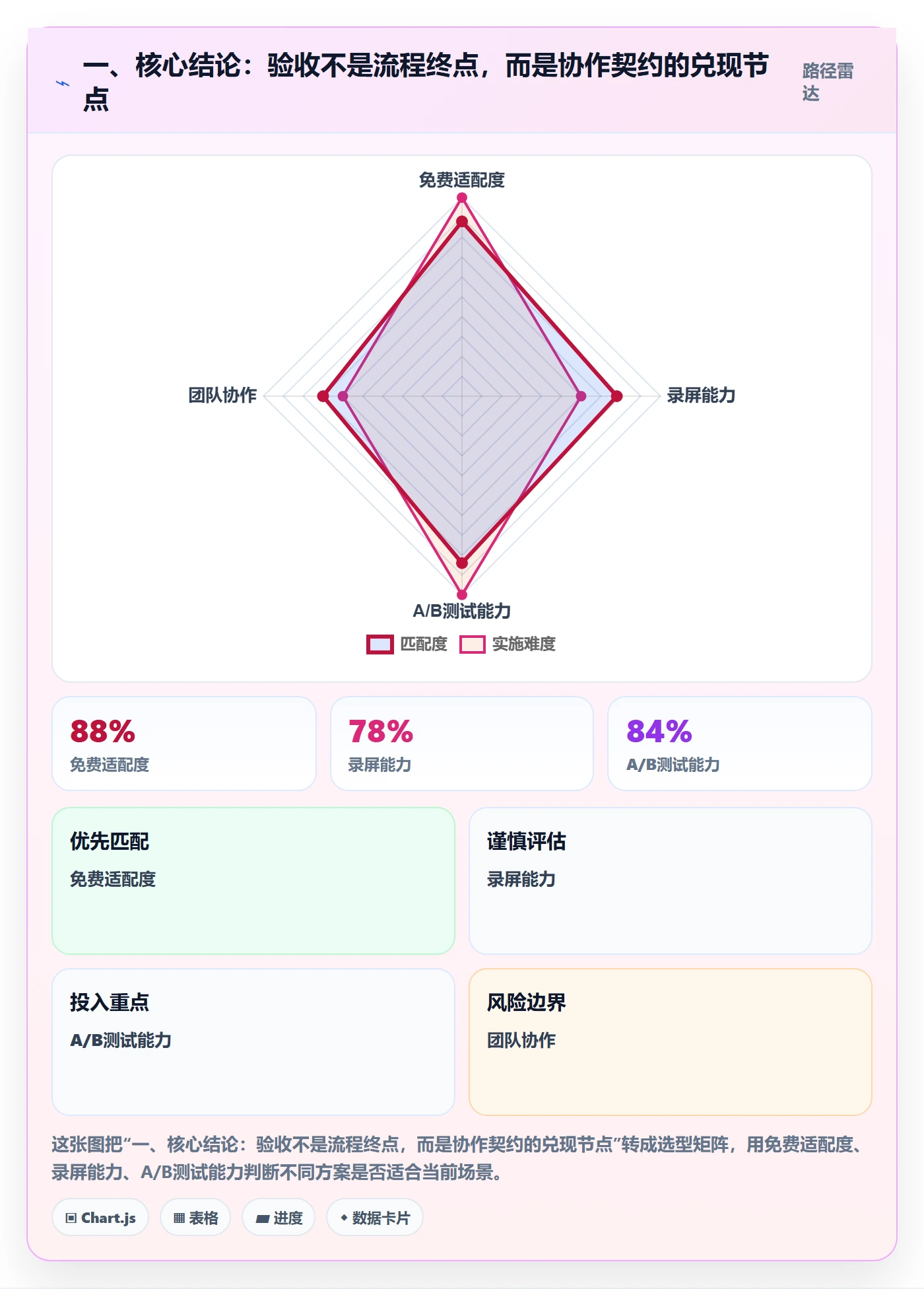 任务验收提交全流程：跨部门团队协同管理与一文讲清