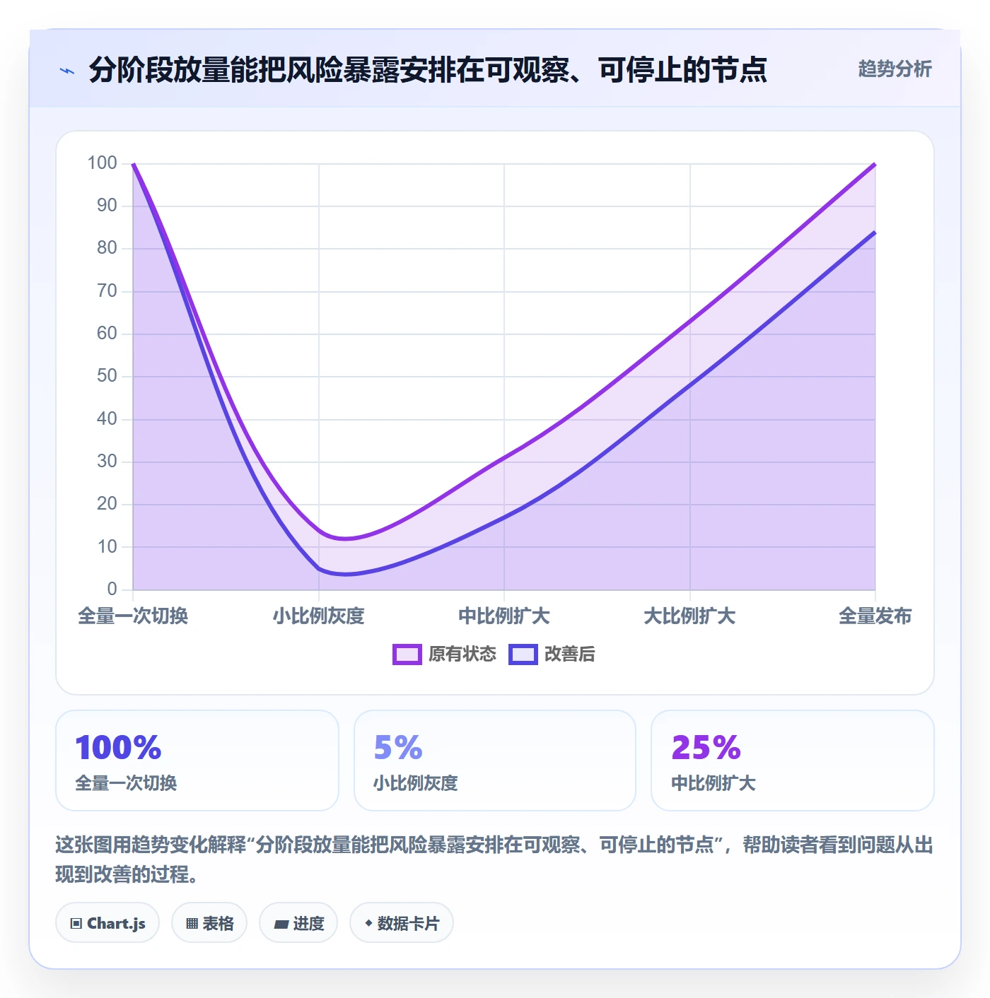 发布记录实操方法：跨部门团队提升版本管理效率的风险控制方法与模板