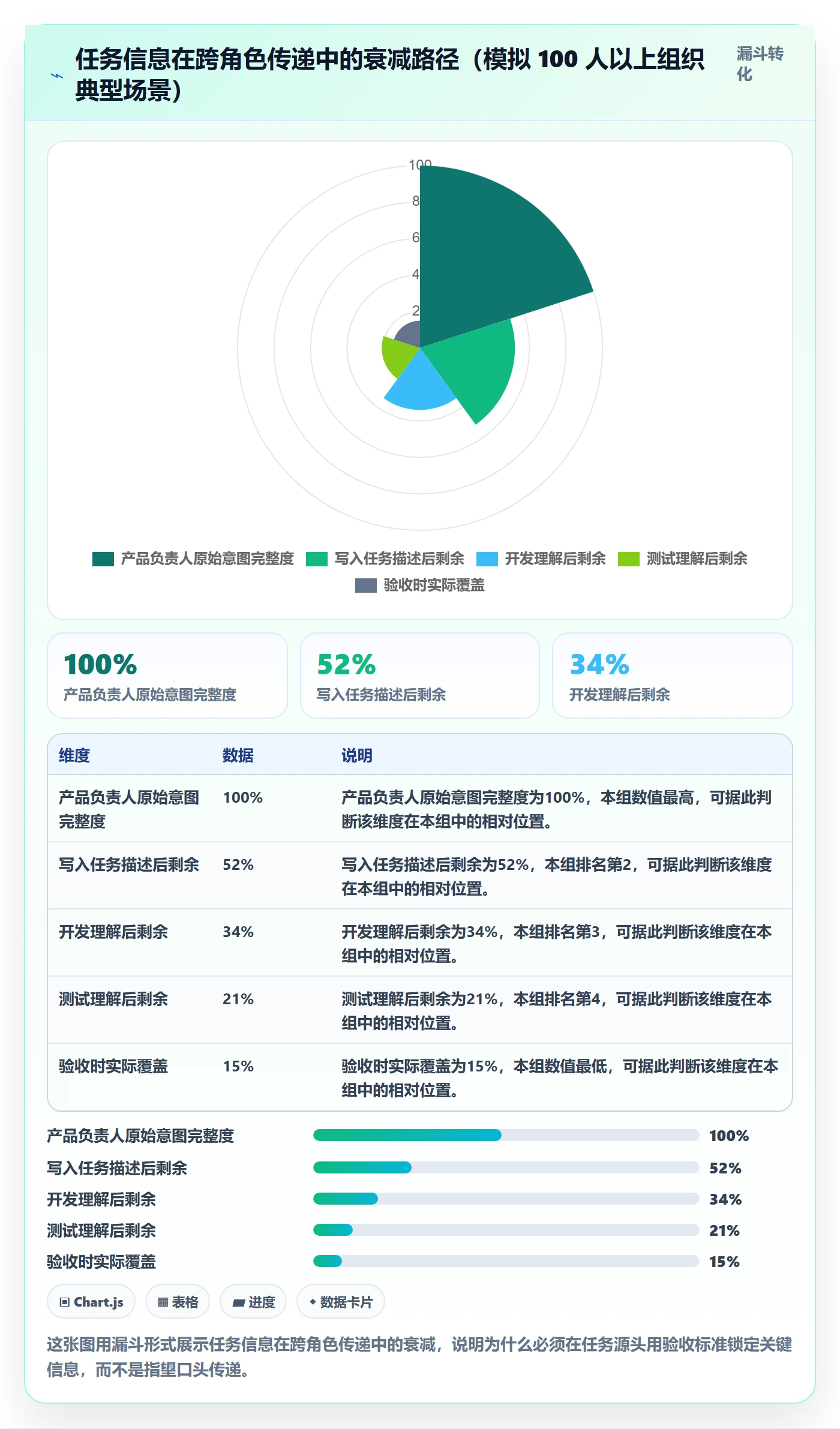 验收标准怎么做?项目负责人实操方法:任务验收从0到1