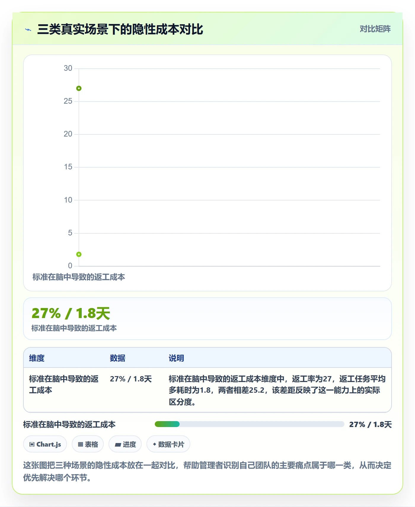 确认完成实操方法:企业管理者提升任务验收效率的实操方法方法与模板