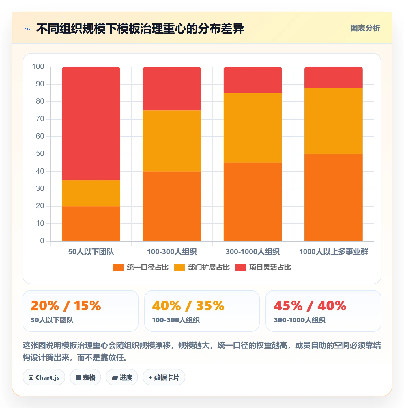 标准项目实操方法:项目成员提升项目模板效率的风险控制方法与模板
