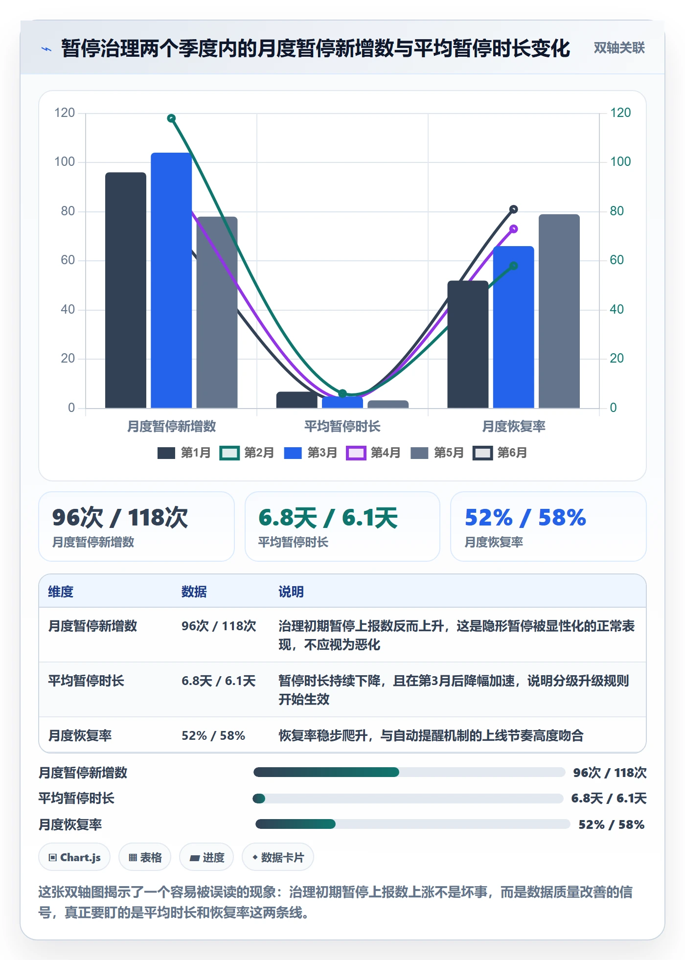 暂停管理指南:项目经理如何做好任务执行,数据分析全流程