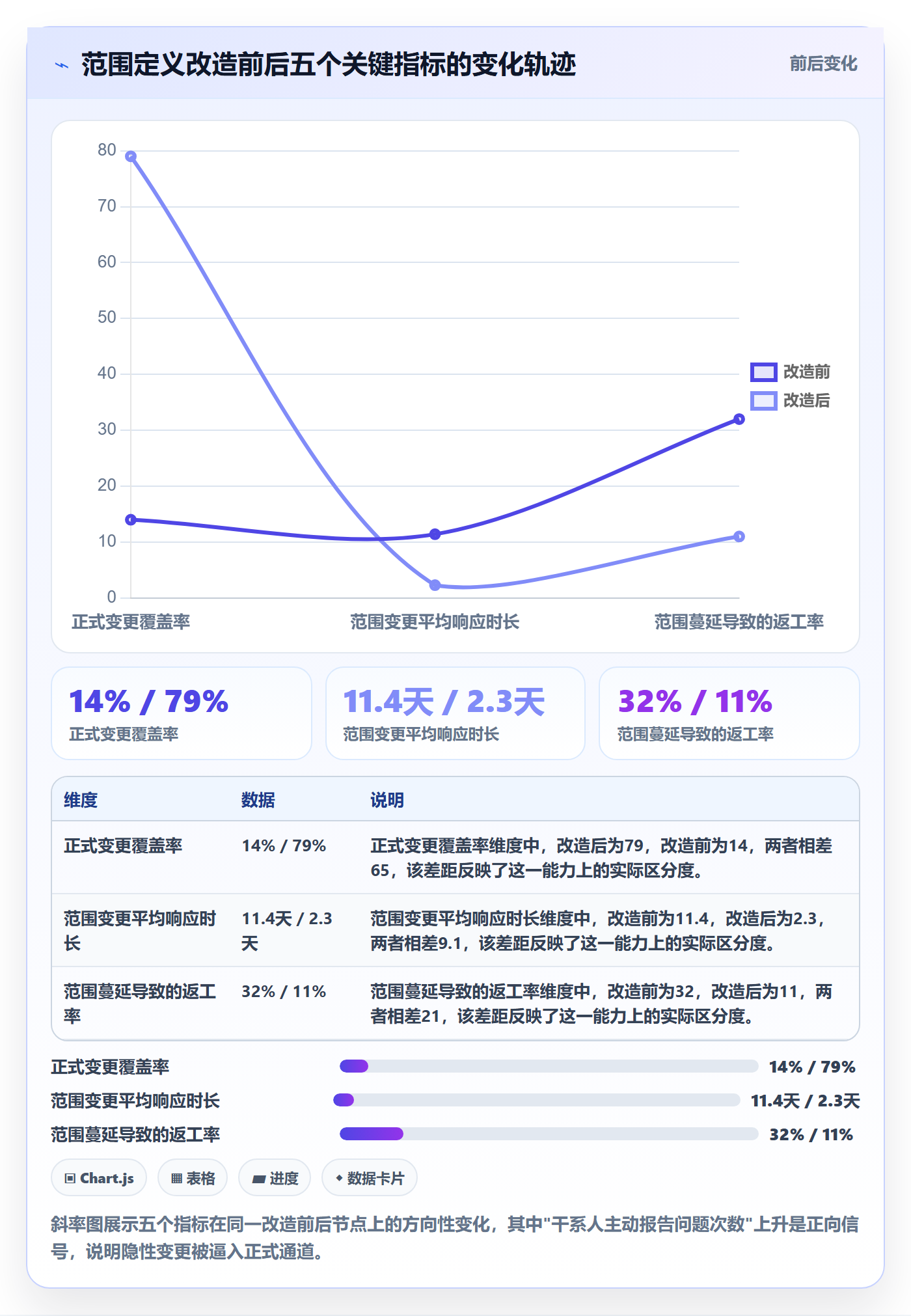 范围定义落地方案:管理层开展项目范围的最佳实践案例解析
