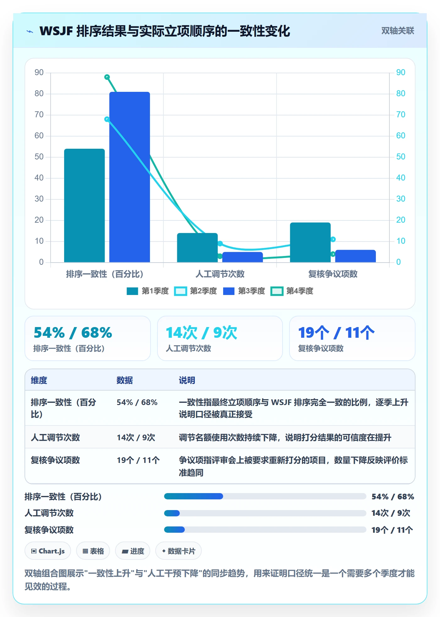 优先级实操方法:项目负责人提升项目立项效率的效率提升方法与模板