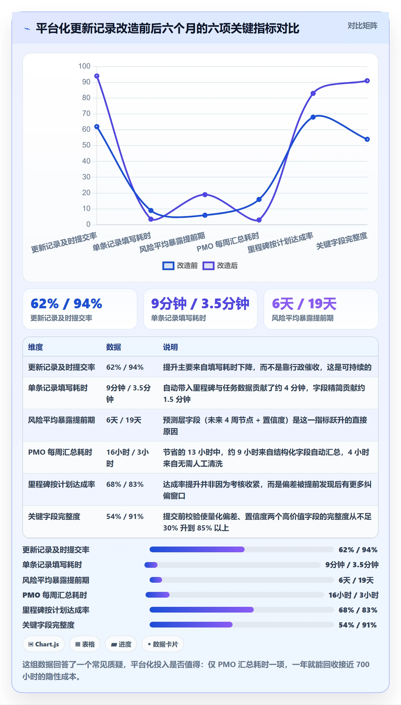 更新记录落地方案：PMO开展进度跟踪的最佳实践案例解析