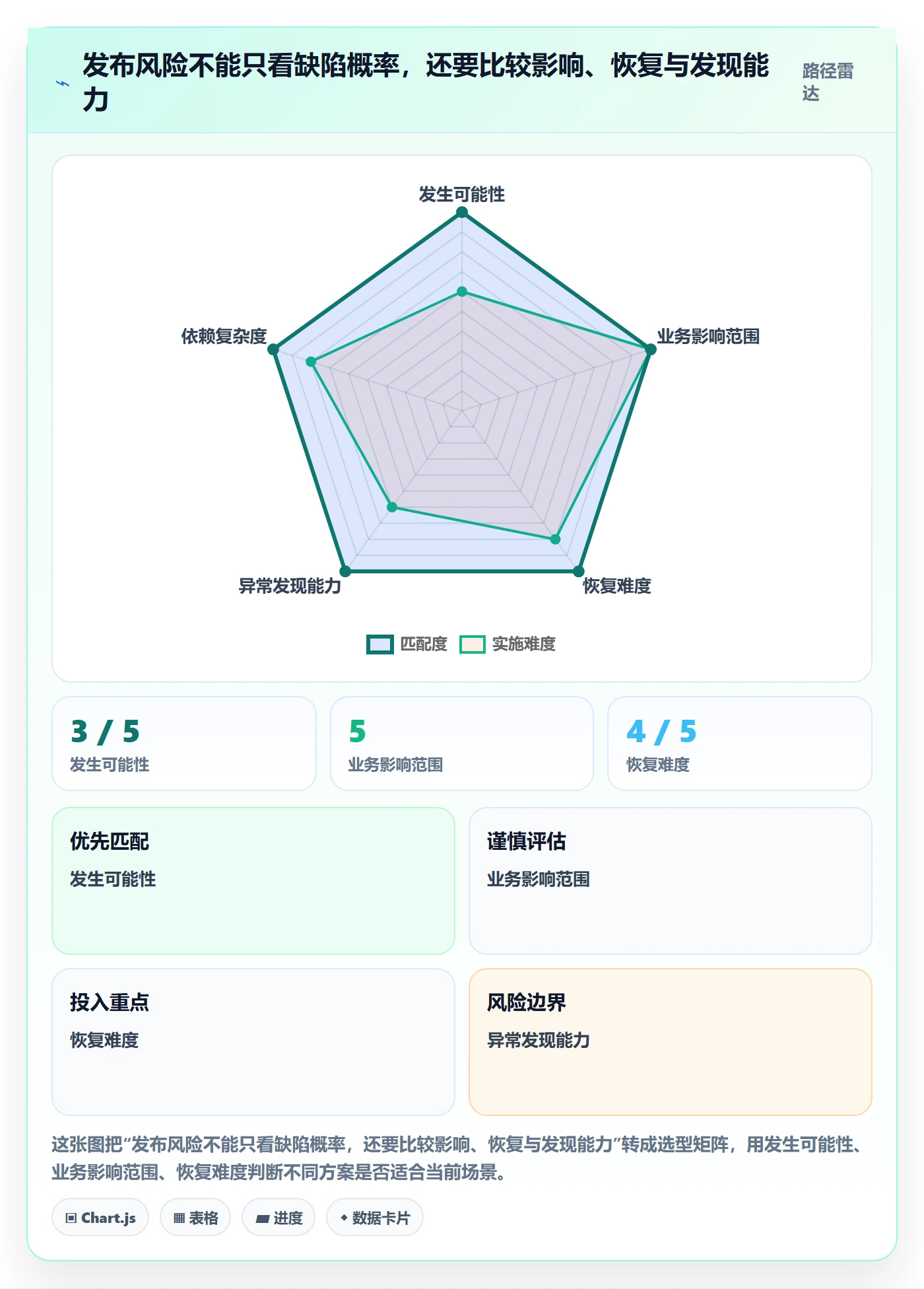 上线计划怎么做?PMO协同管理:发布管理从0到1