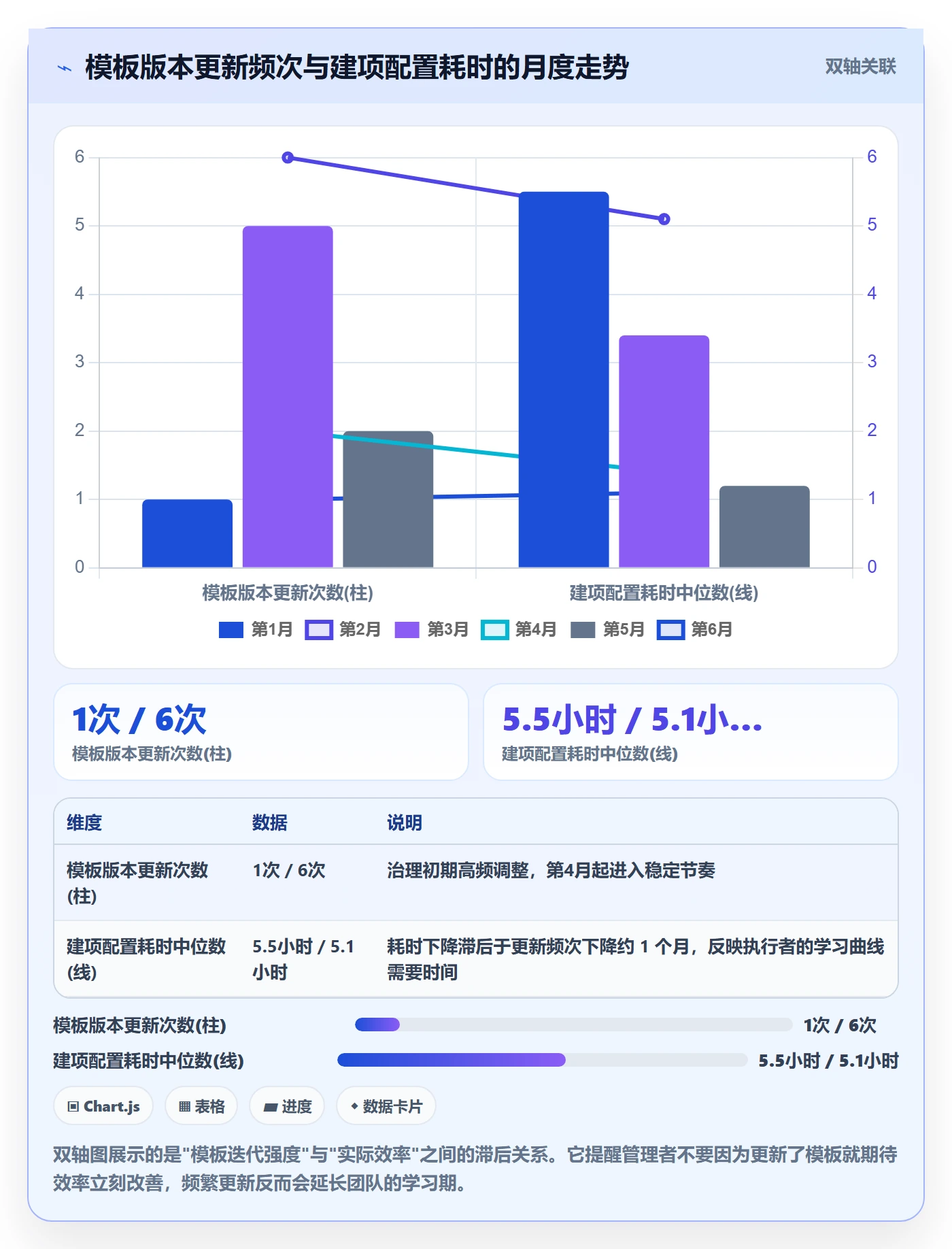复制项目流程与规范:管理层项目模板效率提升关键指标