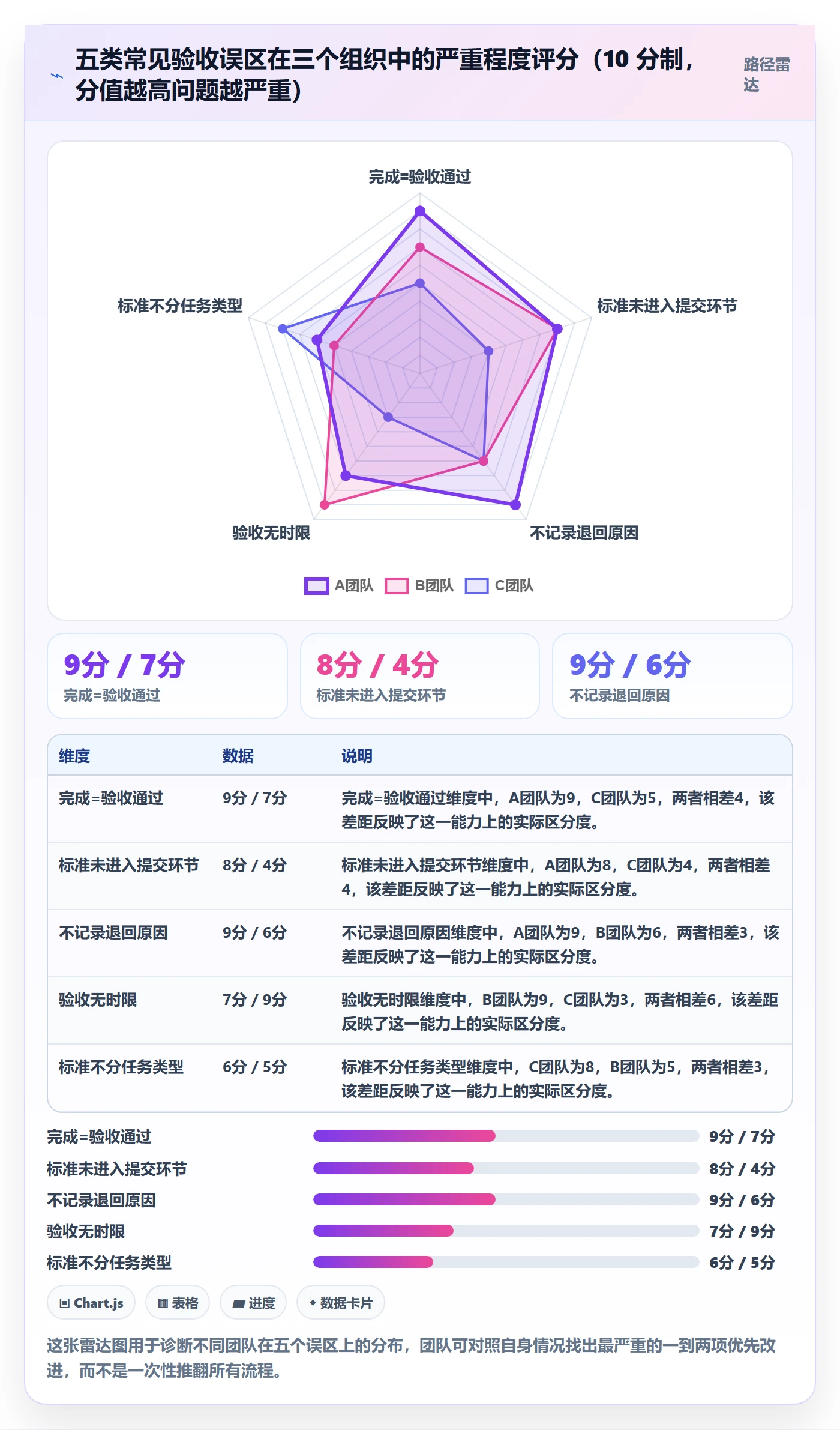 提交流程与规范:企业管理者任务验收实操方法关键指标