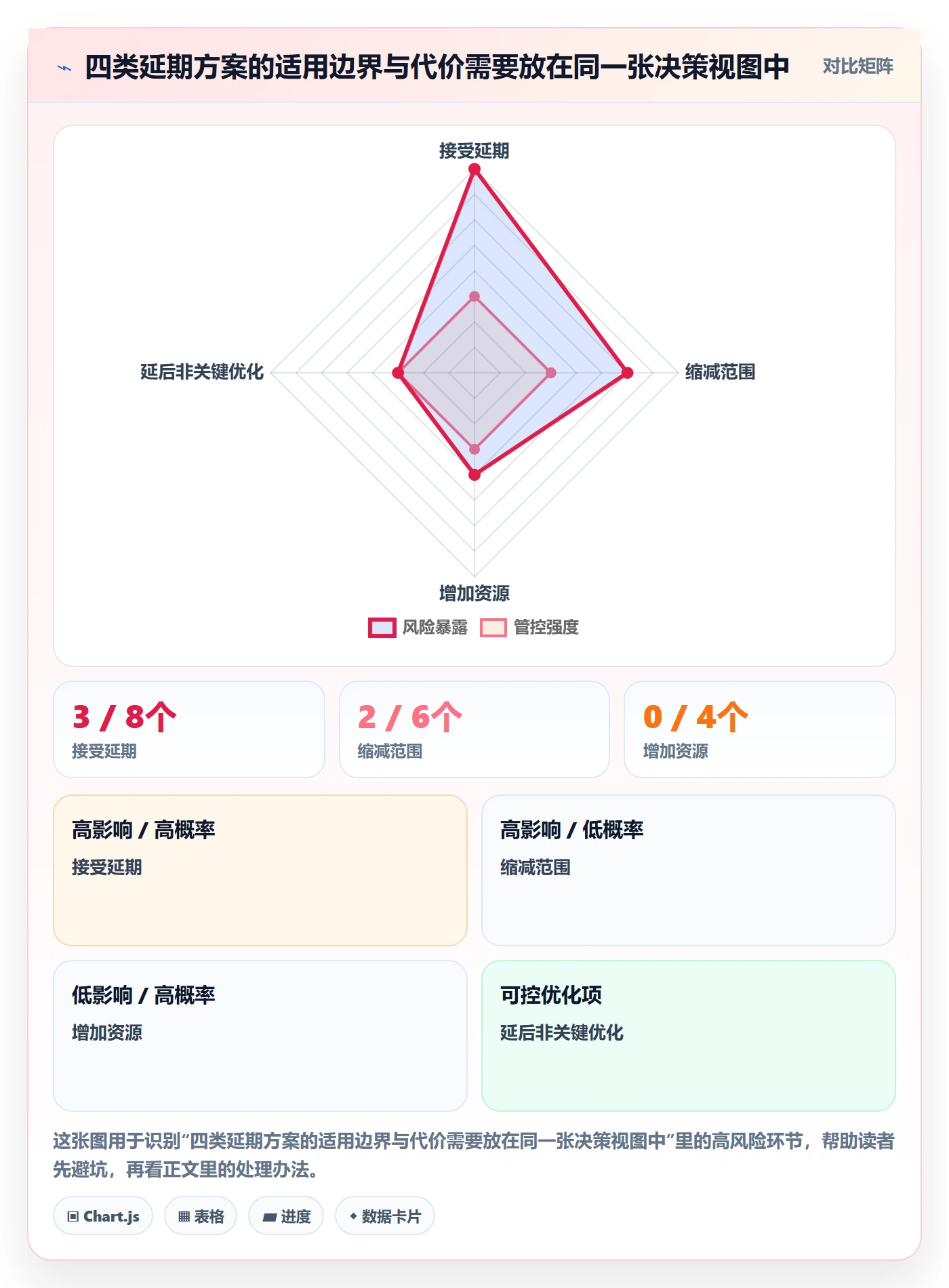 延期分析管理方法大全:研发团队延期管理风险控制落地清单