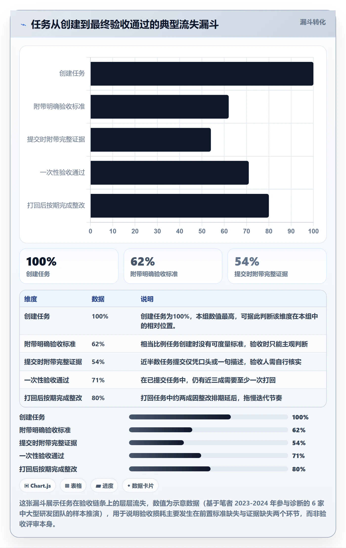 审核管理指南：项目经理如何做好任务验收，落地方案全流程