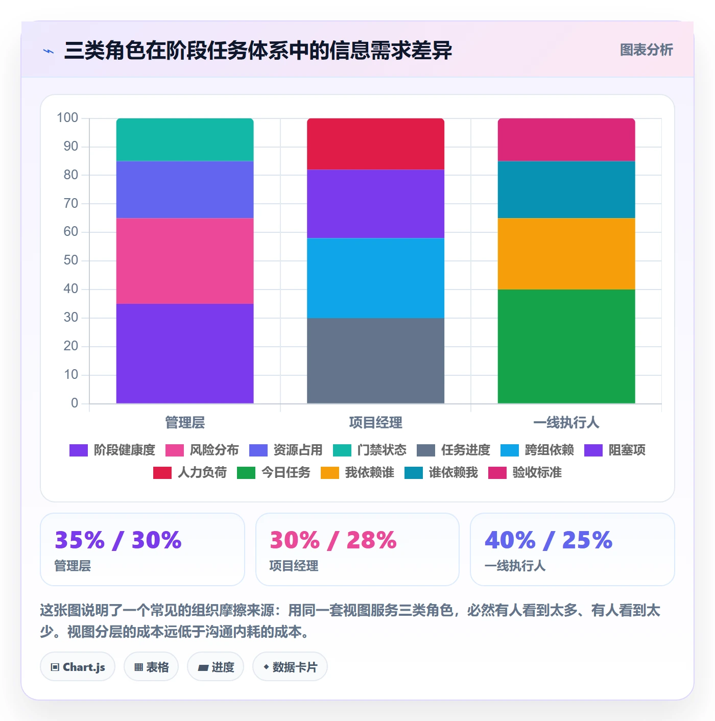 项目阶段阶段任务全流程:管理层风险控制与一文讲清