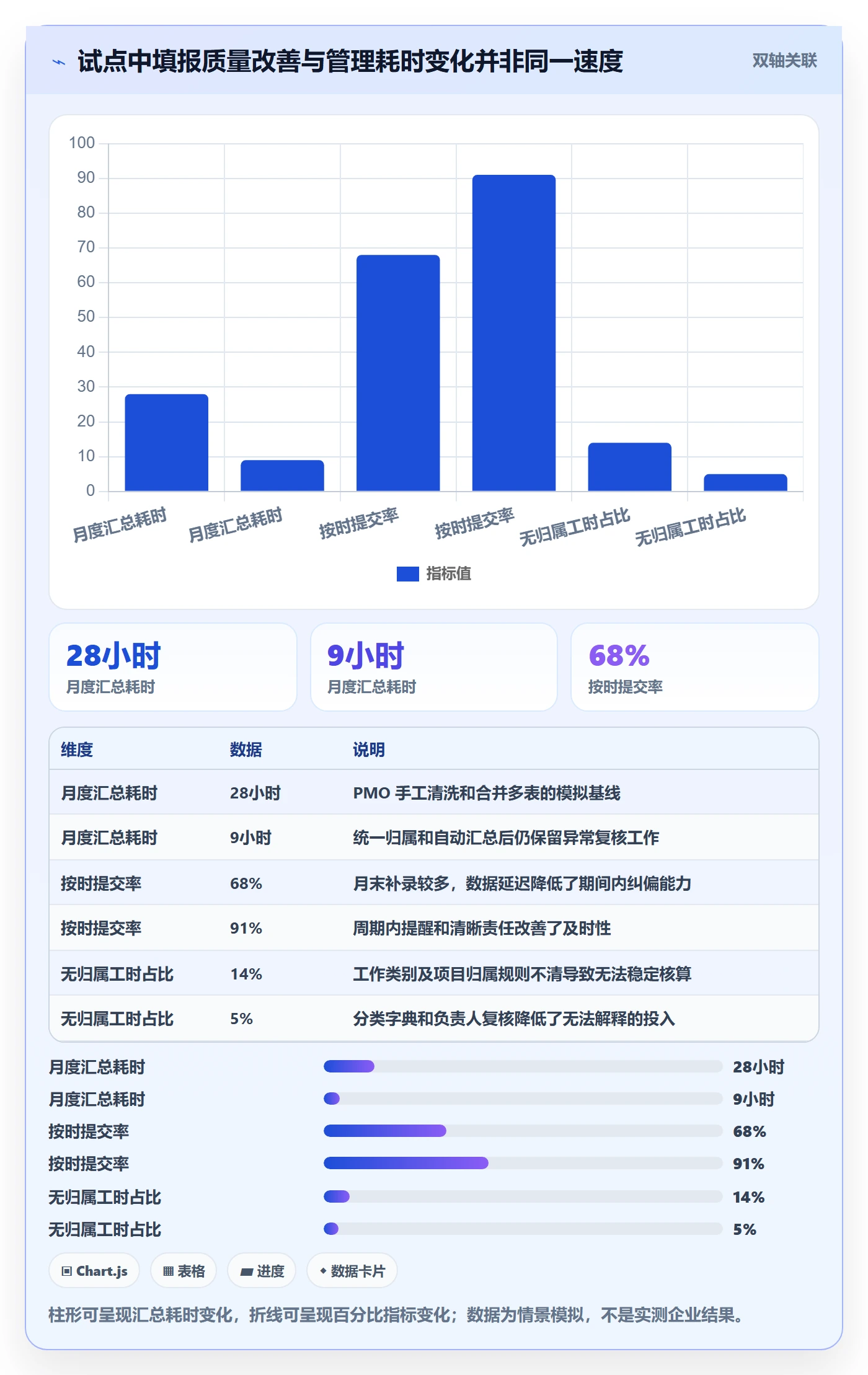 工时统计管理指南:PMO如何做好工时管理,落地方案全流程