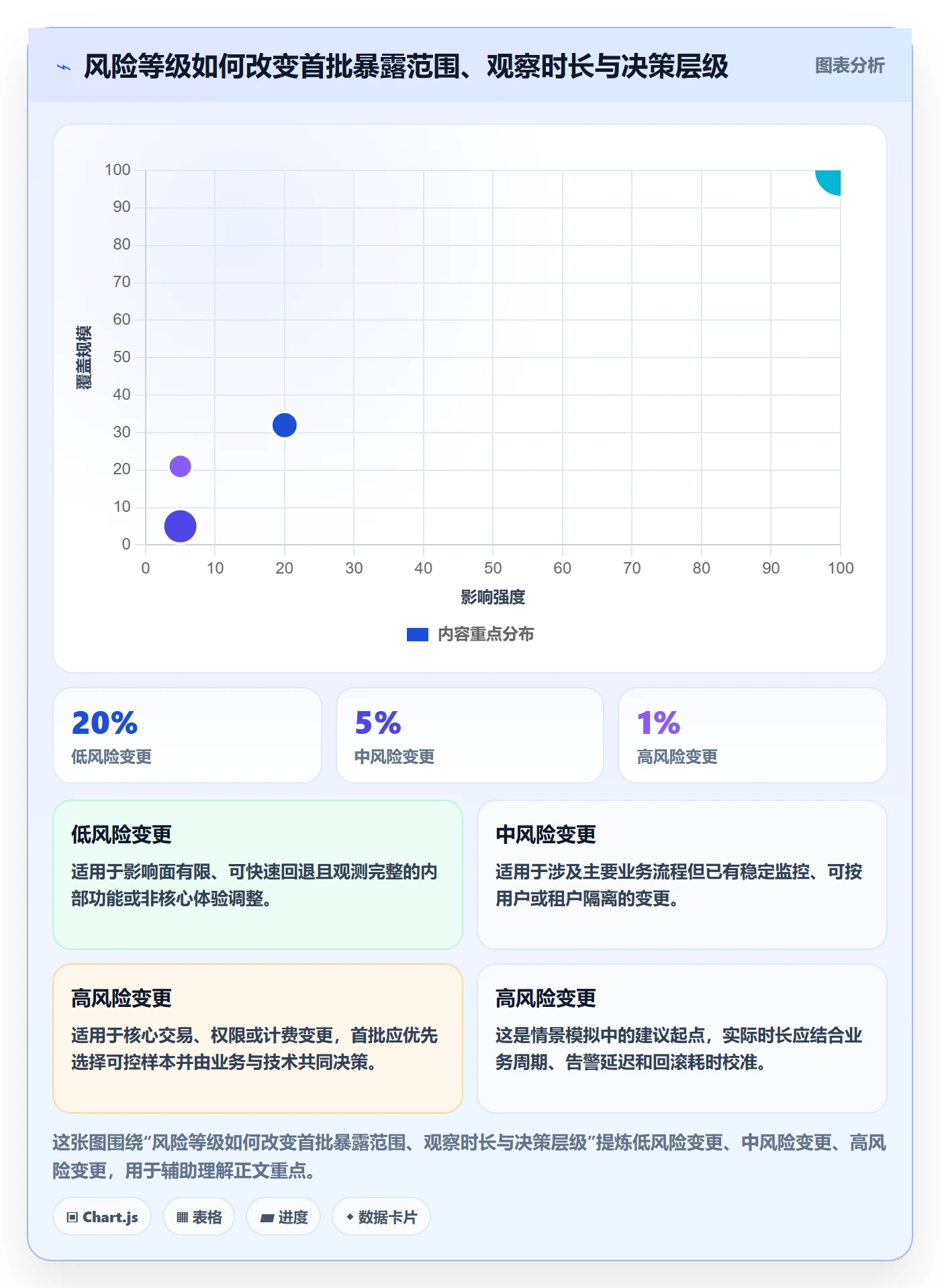 发布管理如何做好灰度发布？PMO实操方法与操作步骤