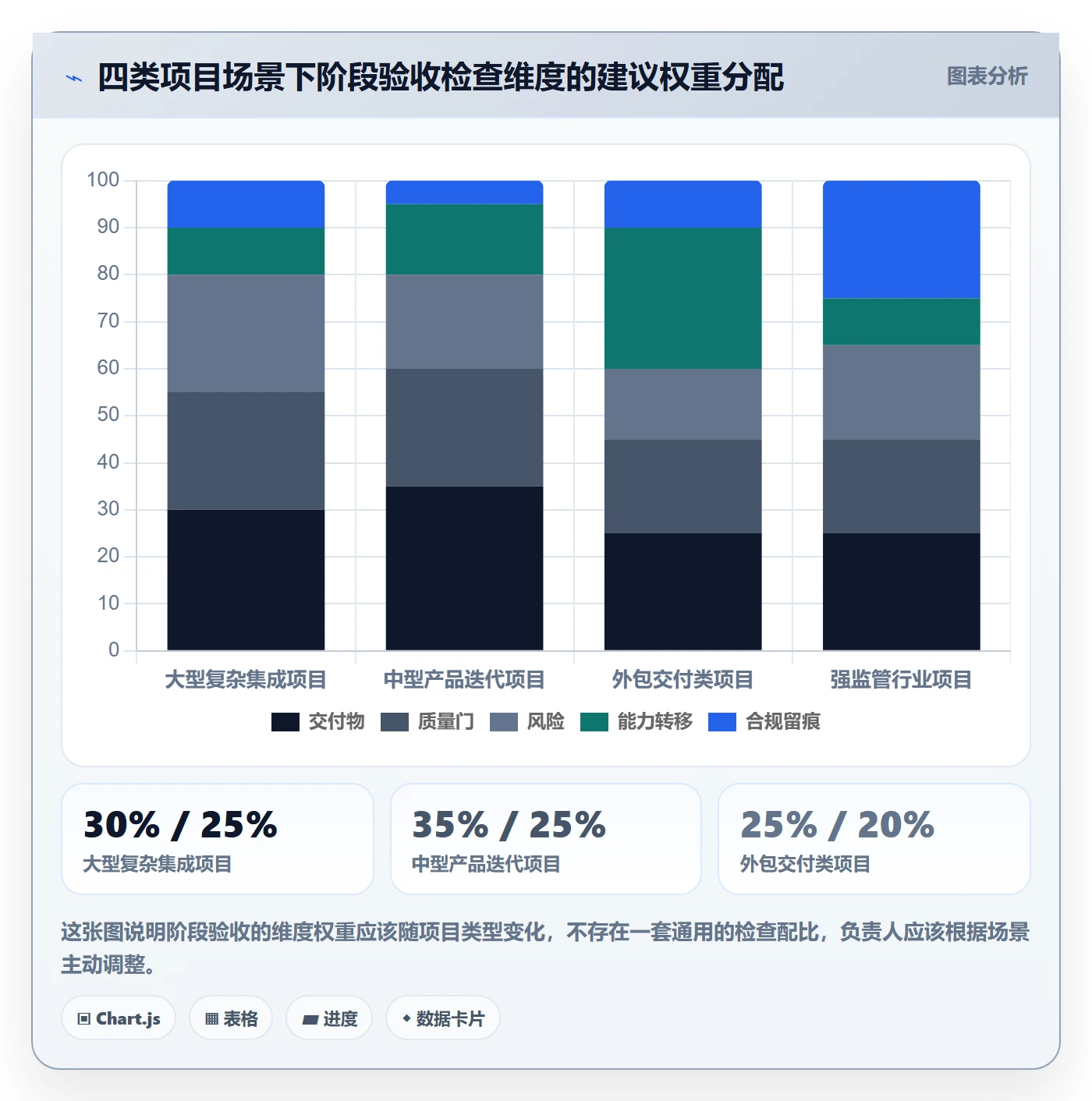 阶段验收管理指南:项目负责人如何做好项目阶段,风险控制全流程