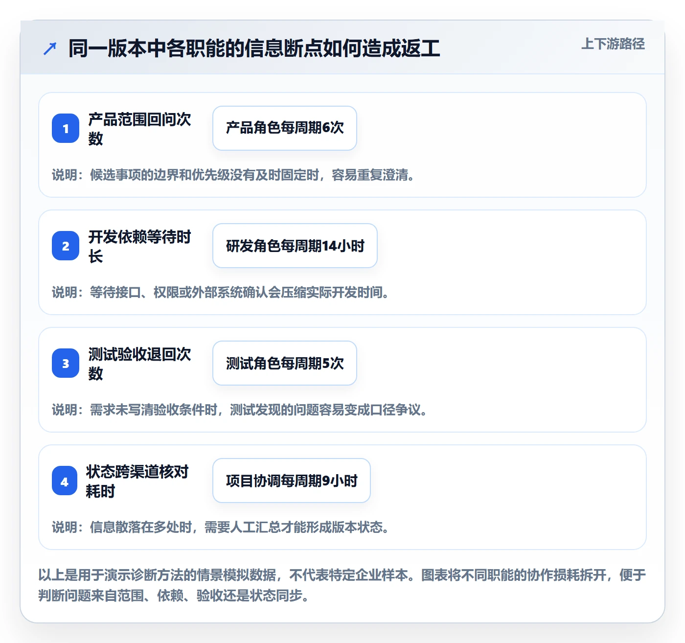 版本内容实操方法:项目成员提升版本管理效率的协同管理方法与模板