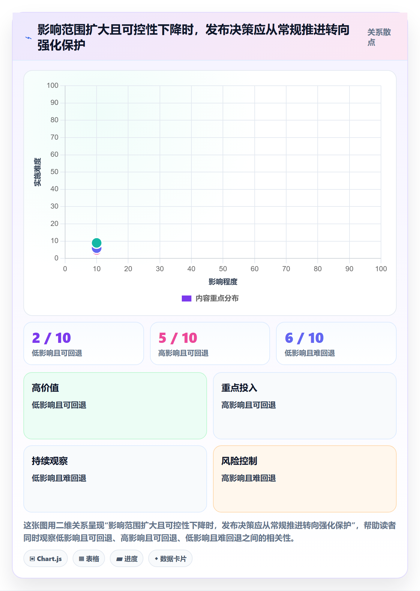 发布最佳实践:跨部门团队发布管理数据分析,常见问题