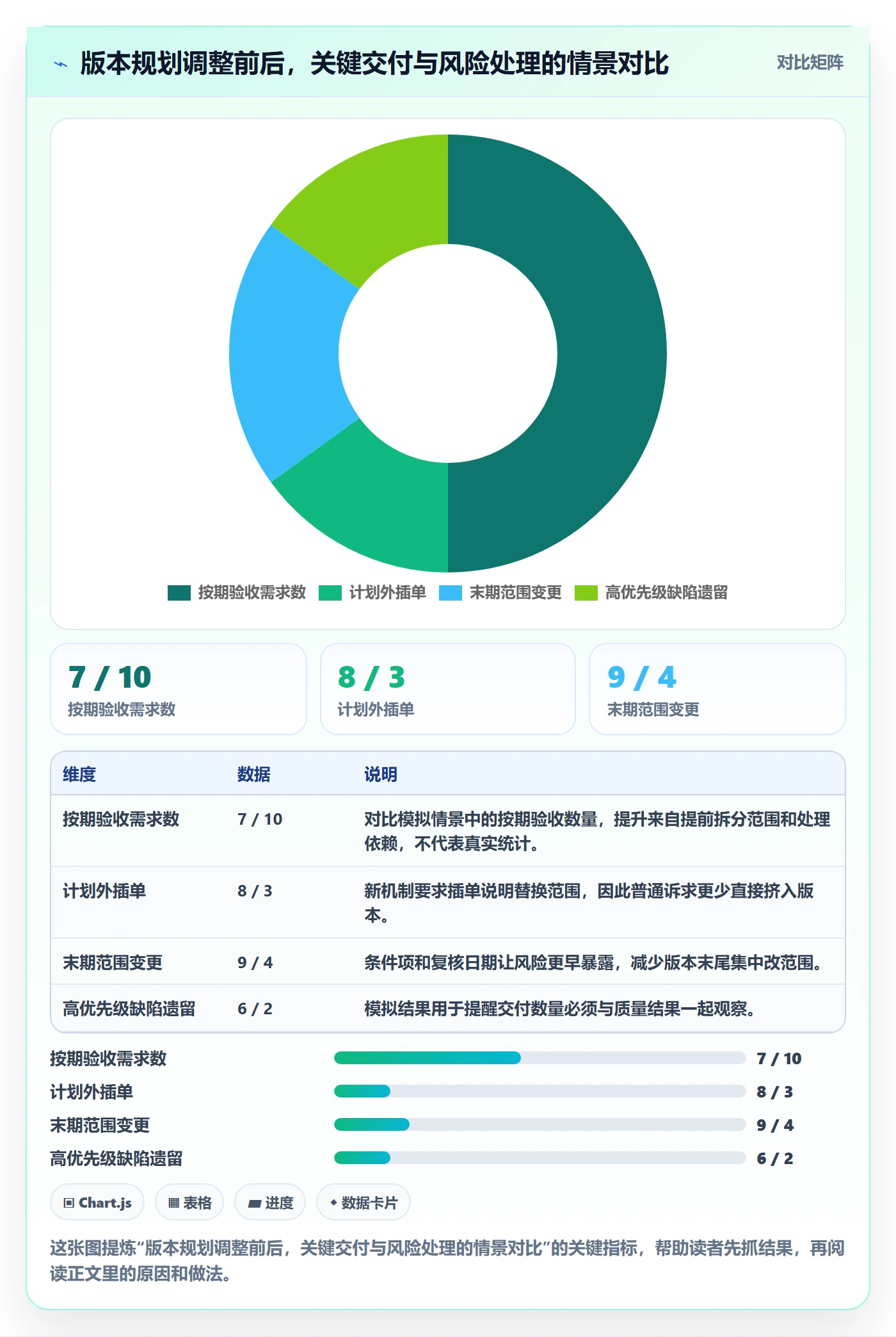版本规划落地方案：研发团队开展需求排期的最佳实践案例解析