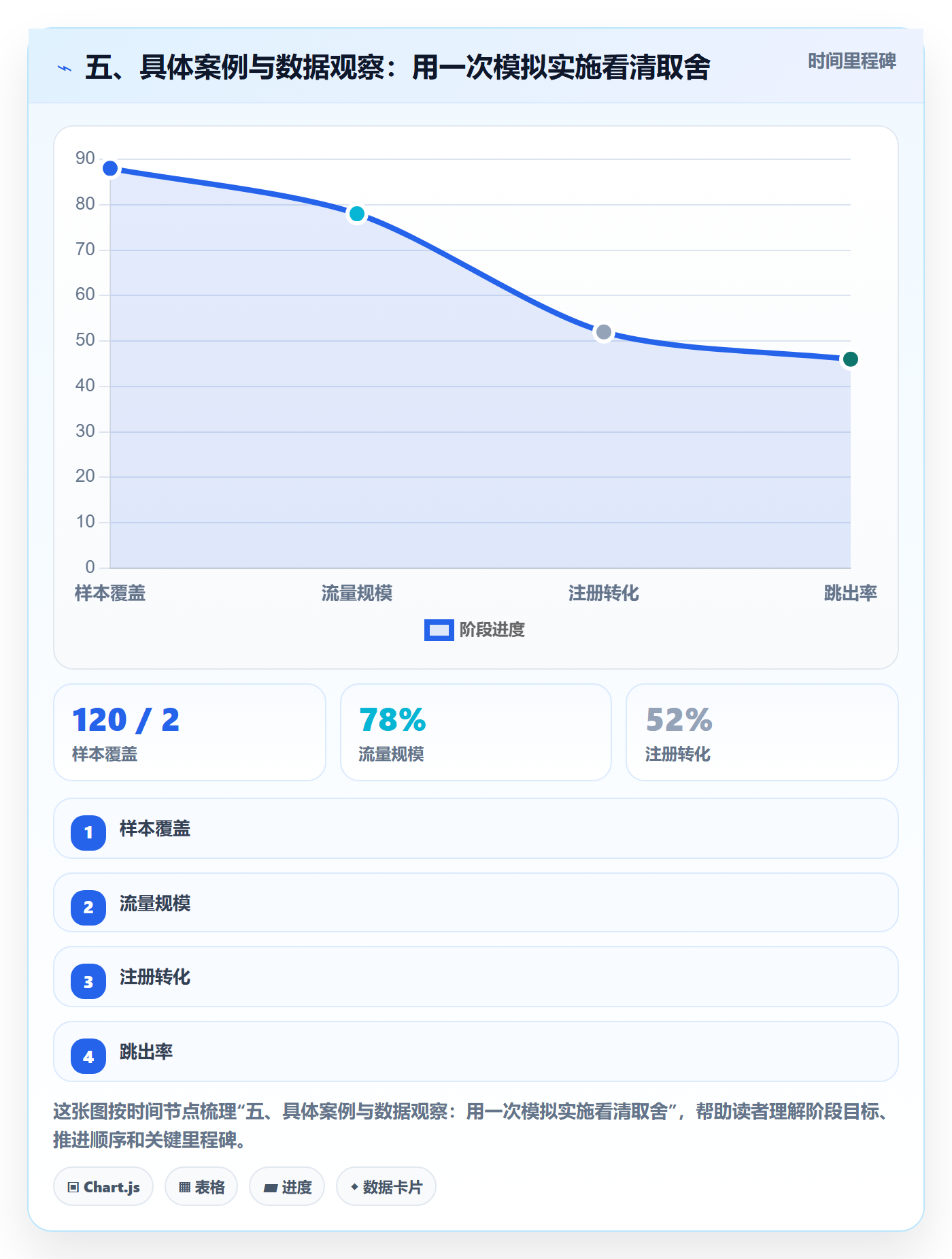 五、具体案例与数据观察:用一次模拟实施看清取舍