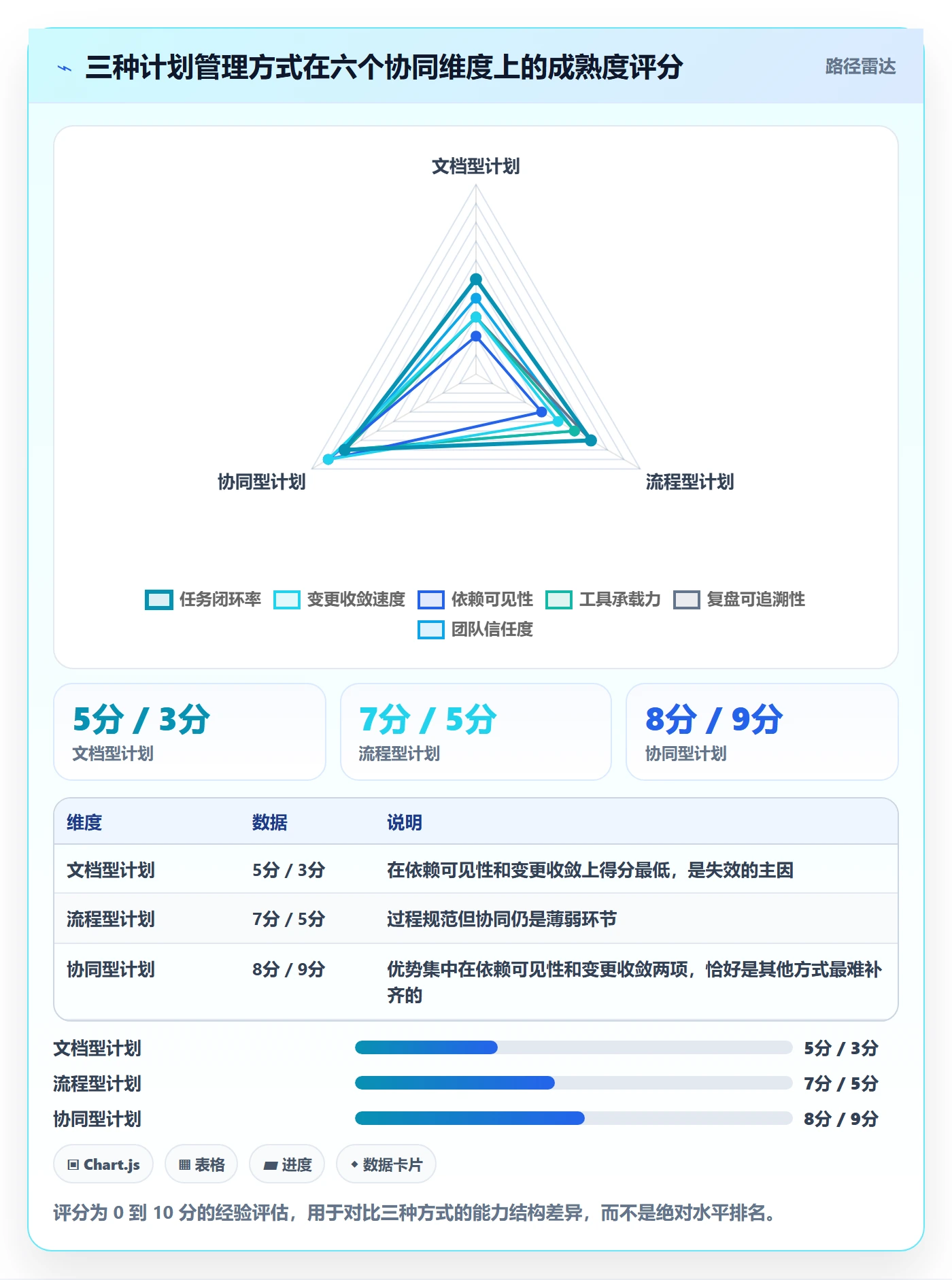 工作计划最佳实践:项目经理项目规划协同管理,常见问题