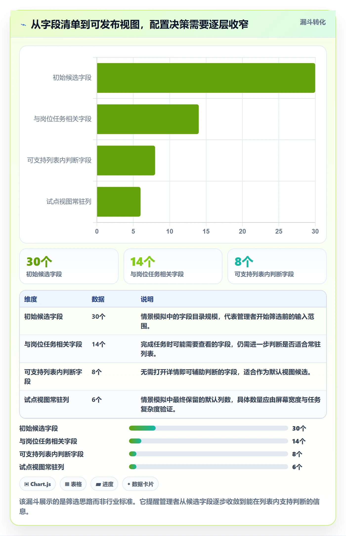 列表视图如何做好自定义列？企业管理者最佳实践与操作步骤