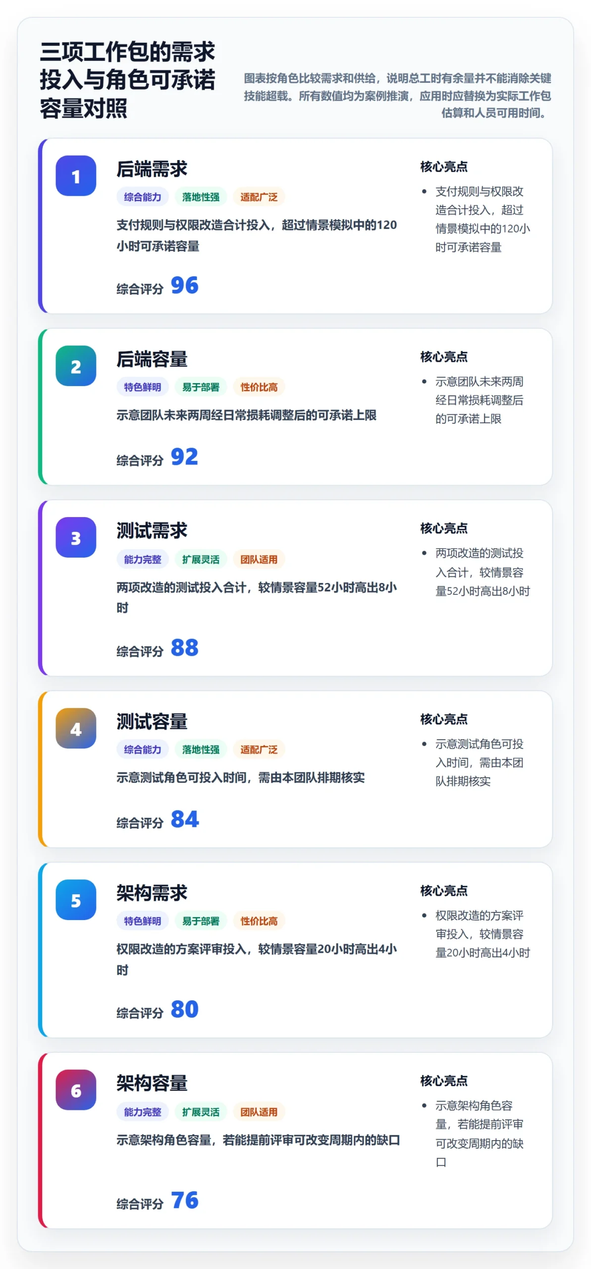 资源负载Capacity全流程:产品经理数据分析与一文讲清
