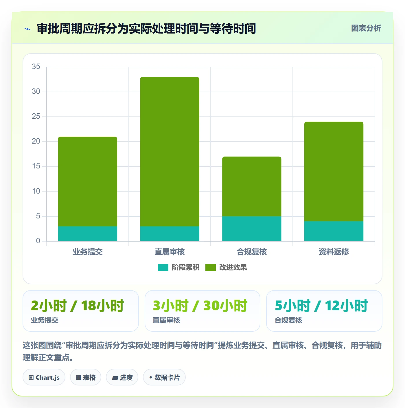 计划时间管理指南:企业管理者如何做好甘特图,流程优化全流程