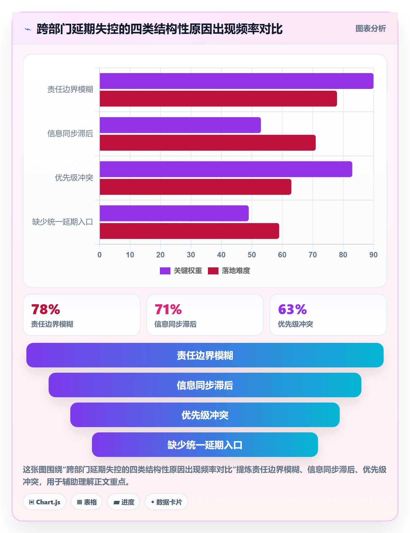 延期流程与规范：跨部门团队任务执行风险控制关键指标