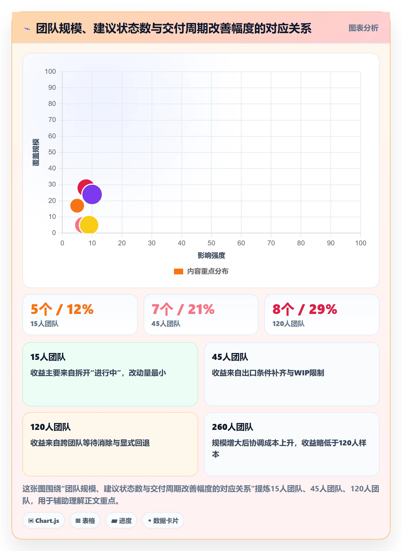 状态怎么做?企业管理者入门指南:任务属性从0到1