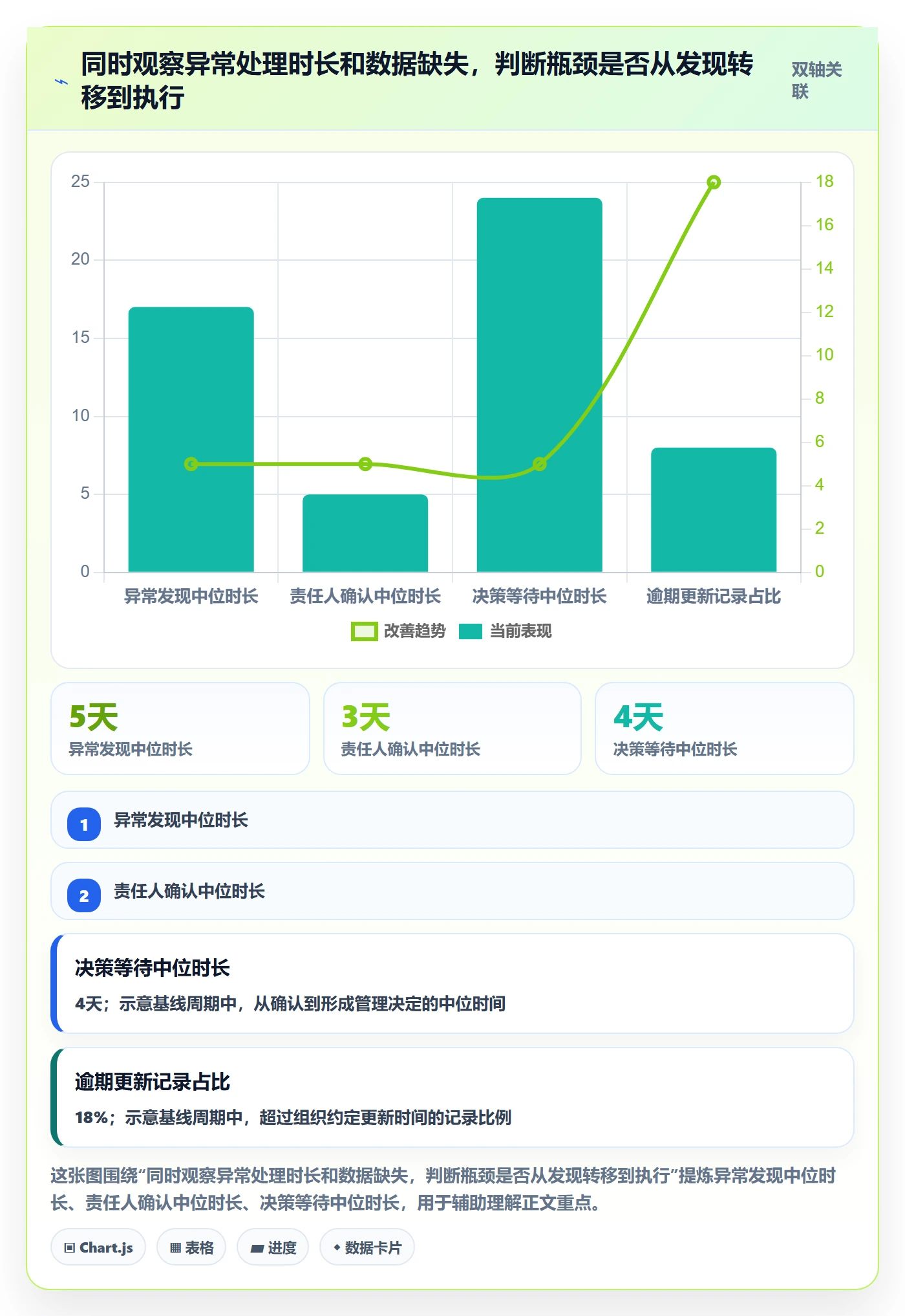 已完成流程与规范:PMO看板入门指南关键指标