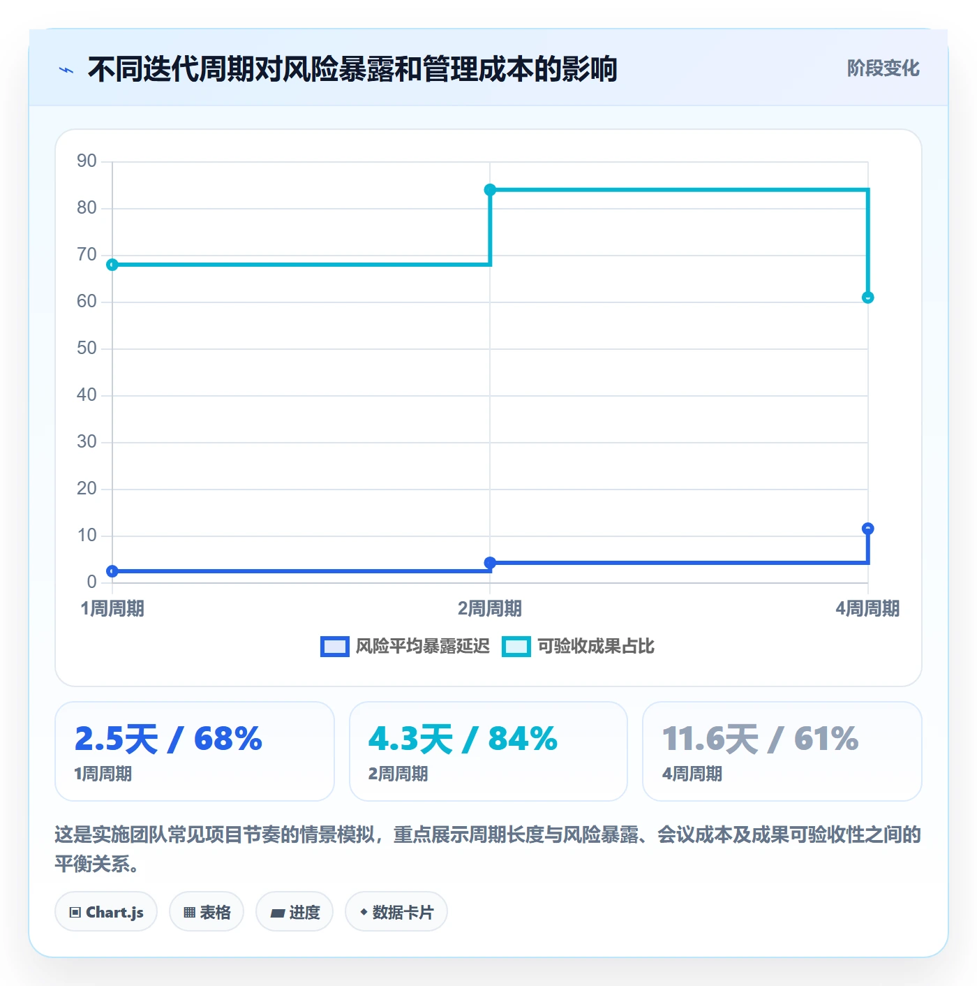 迭代管理迭代全流程：实施团队制度设计与一文讲清