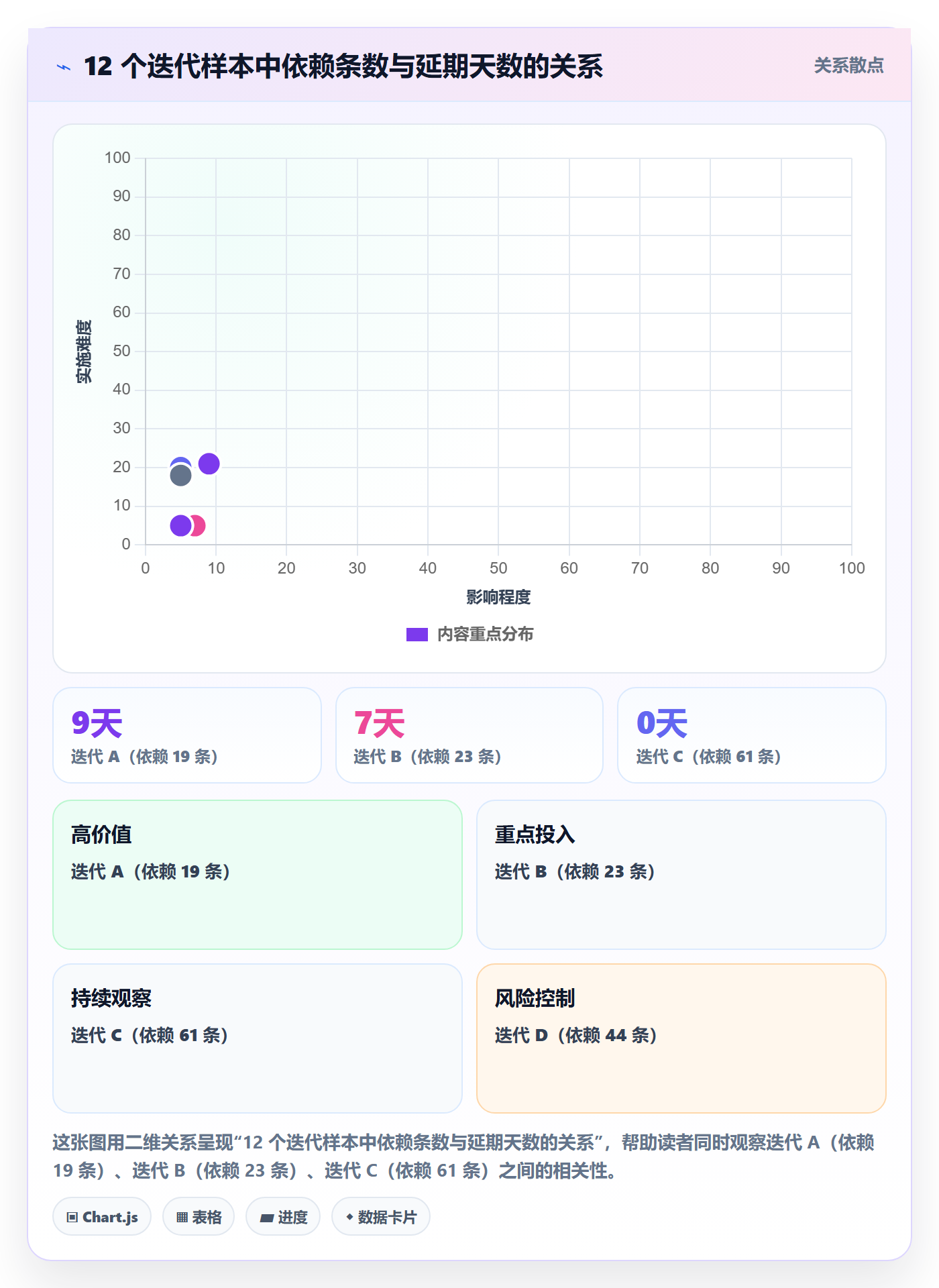 依赖关系实操方法：研发团队提升任务依赖效率的风险控制方法与模板