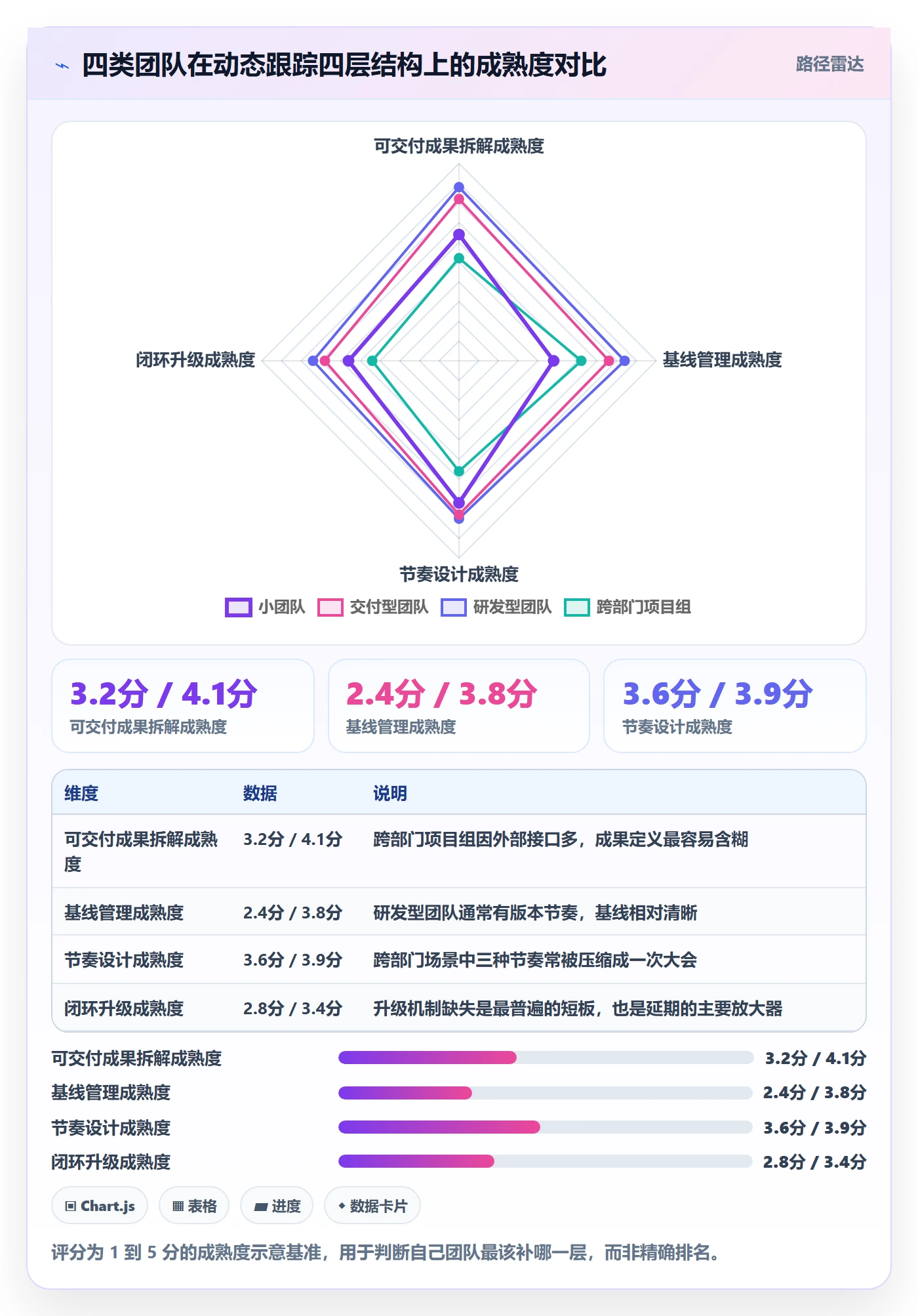 进度跟踪如何做好动态？项目经理协同管理与操作步骤