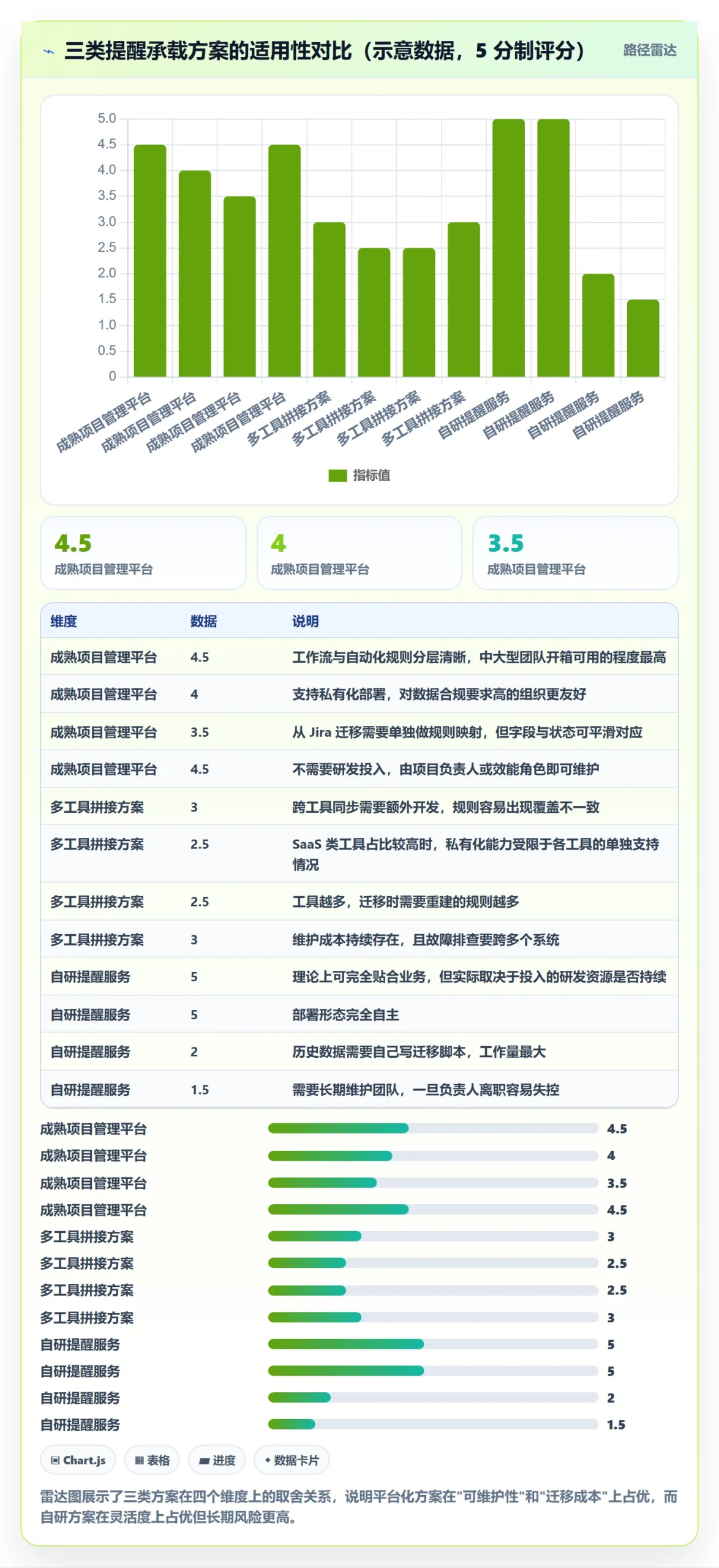 任务提醒到期提醒全流程:研发团队最佳实践与一文讲清