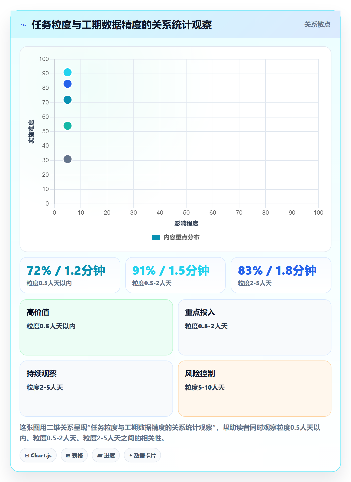 任务属性如何做好实际工期?PMO落地方案与操作步骤