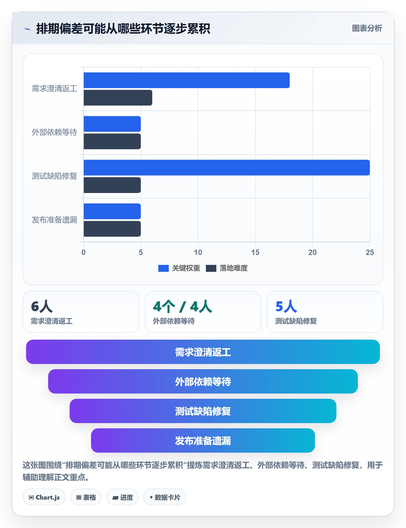 需求排期资源评估教程：研发团队流程优化，避坑指南