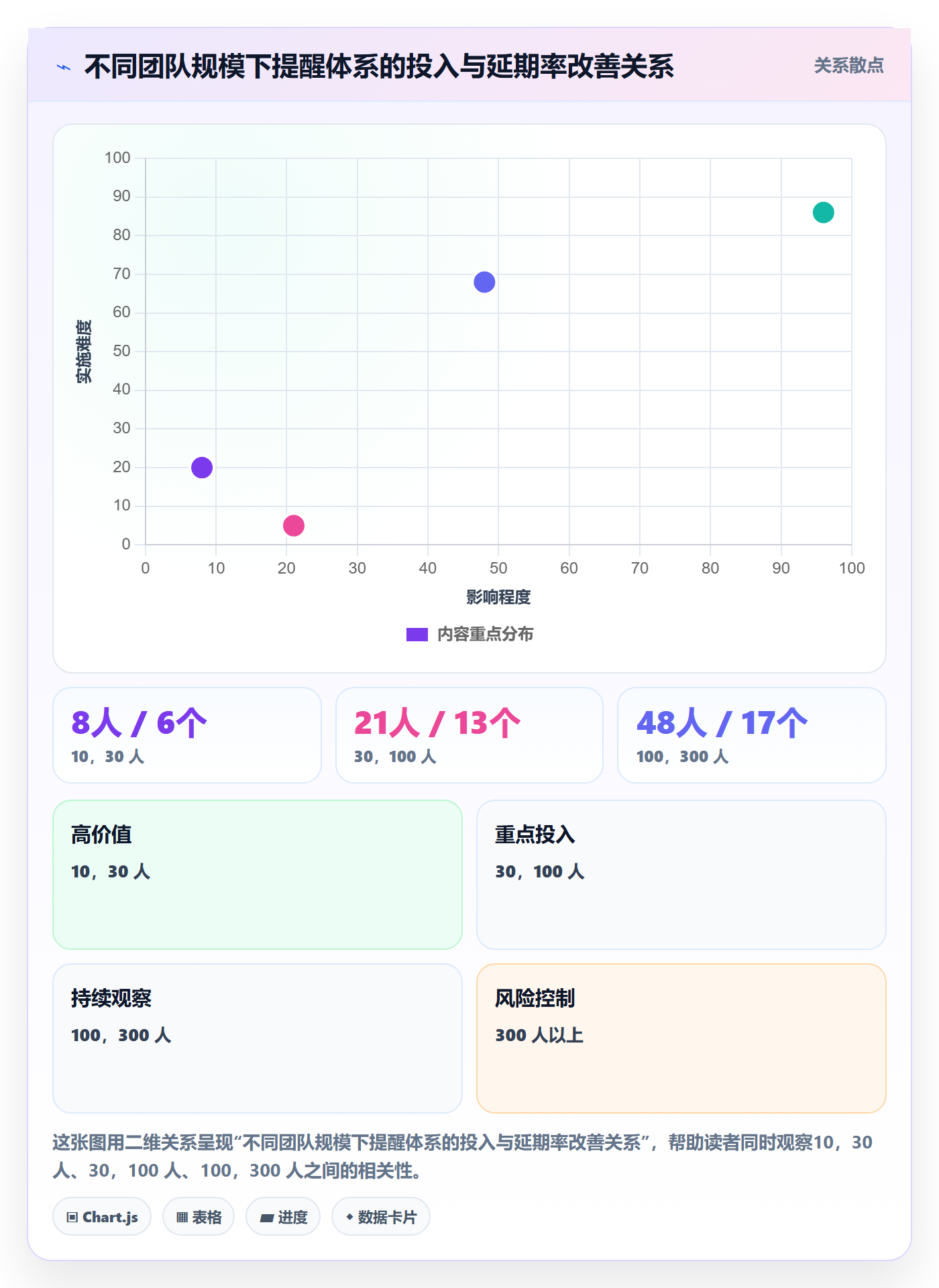 提前提醒实操方法:研发团队提升任务提醒效率的最佳实践方法与模板