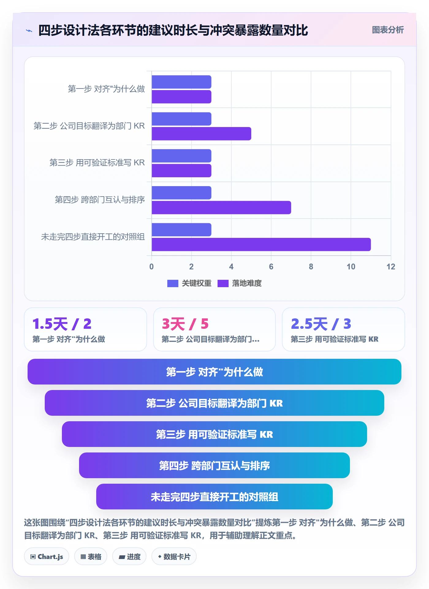 关键结果怎么做?跨部门团队实操方法:项目目标从0到1