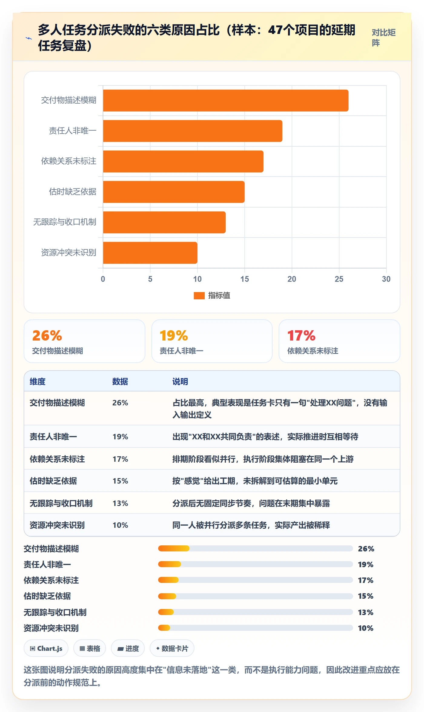 任务分派如何做好多人任务？项目负责人实操方法与操作步骤