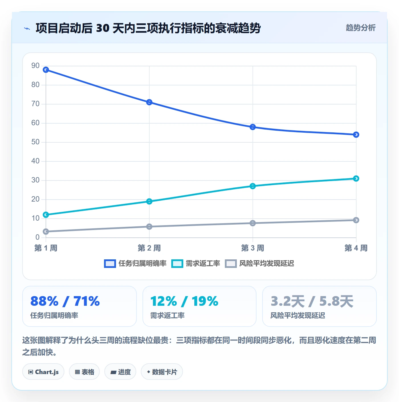 开始怎么做?管理层最佳实践:任务执行从0到1