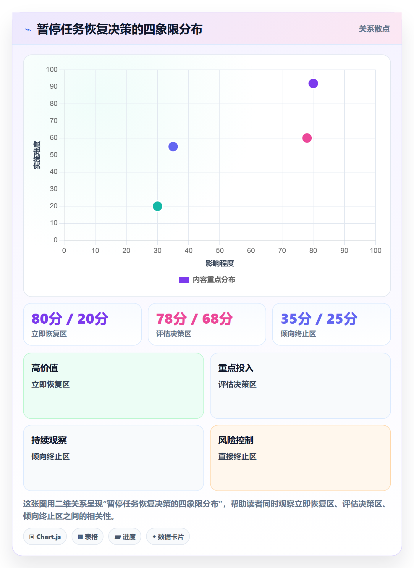 暂停管理指南:实施团队如何做好任务执行,入门指南全流程
