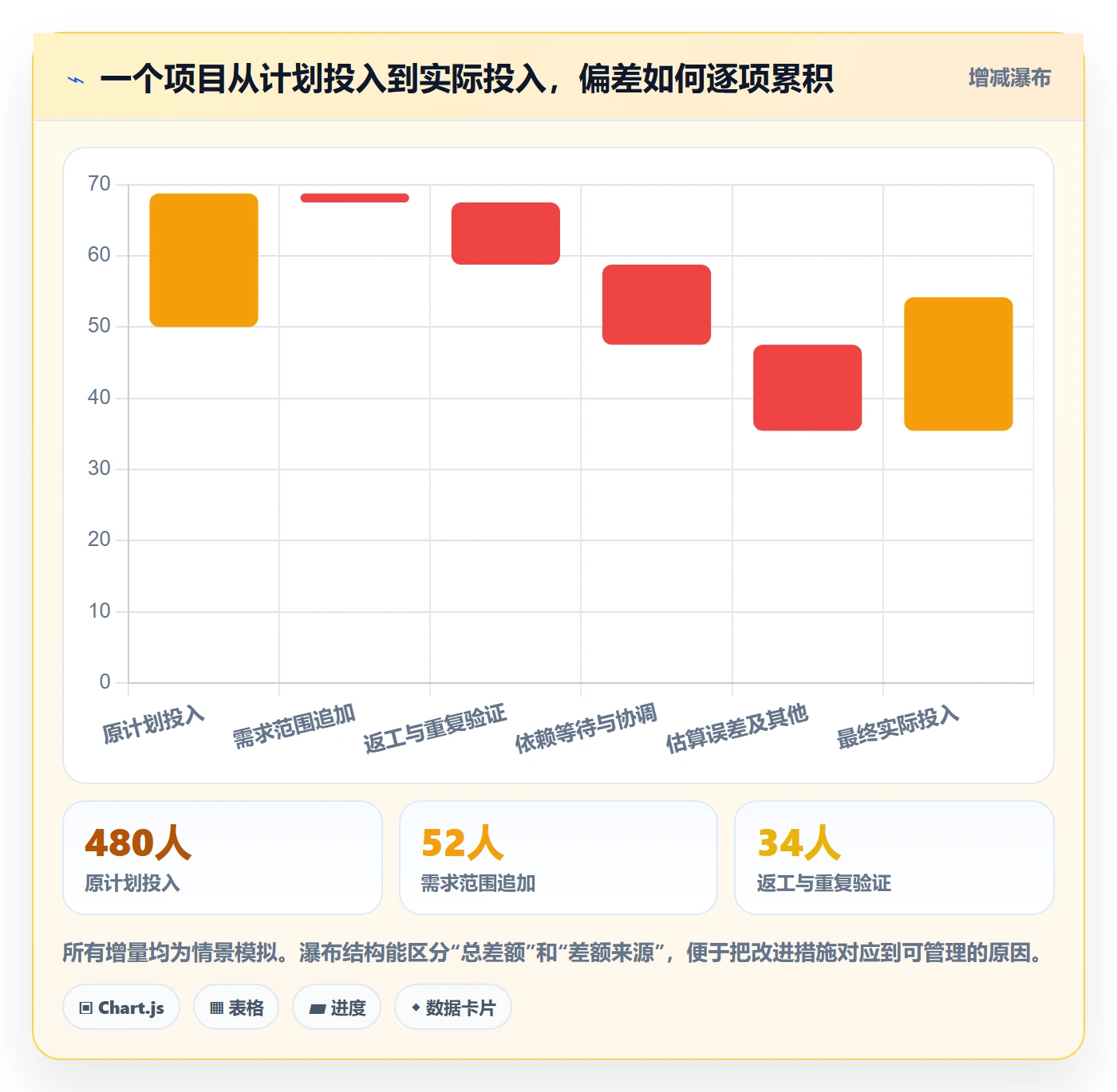 实际工时管理指南:跨部门团队如何做好工时管理,协同管理全流程