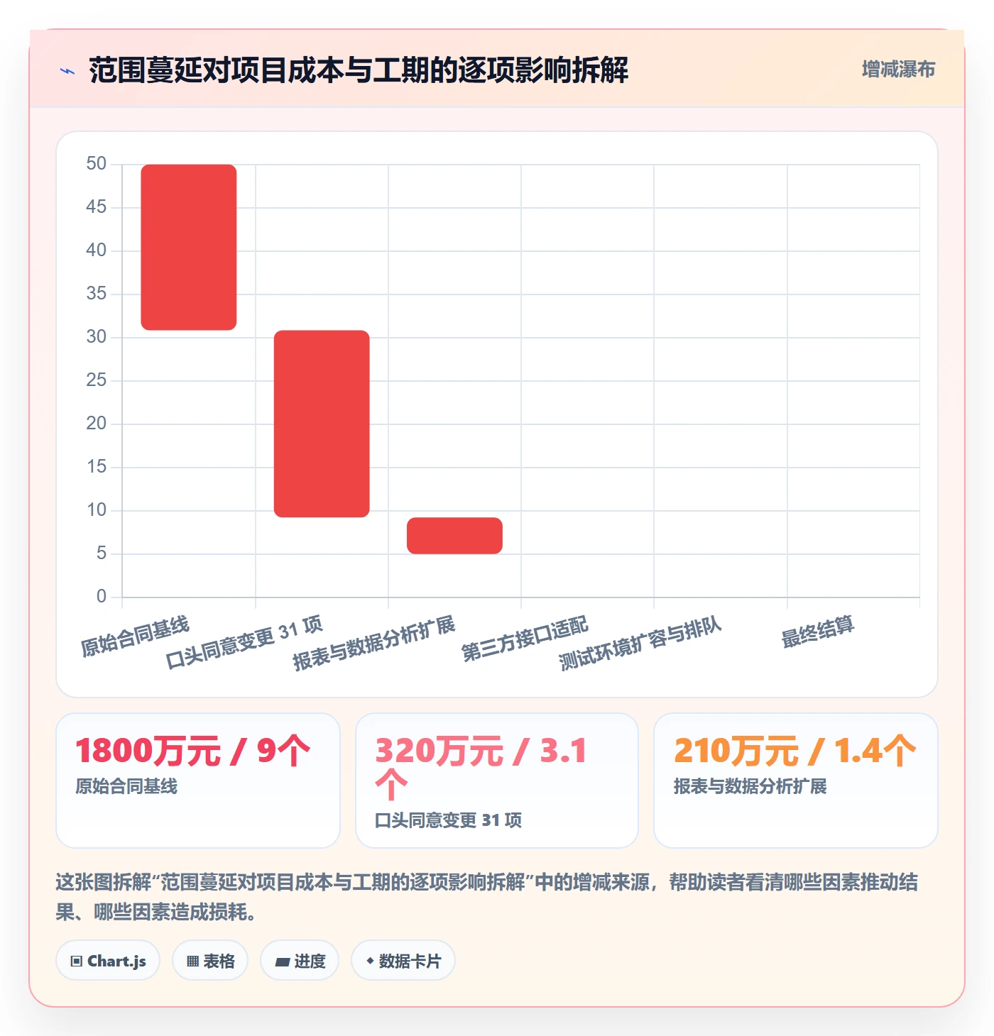 工作范围管理方法大全:PMO项目范围实操方法落地清单
