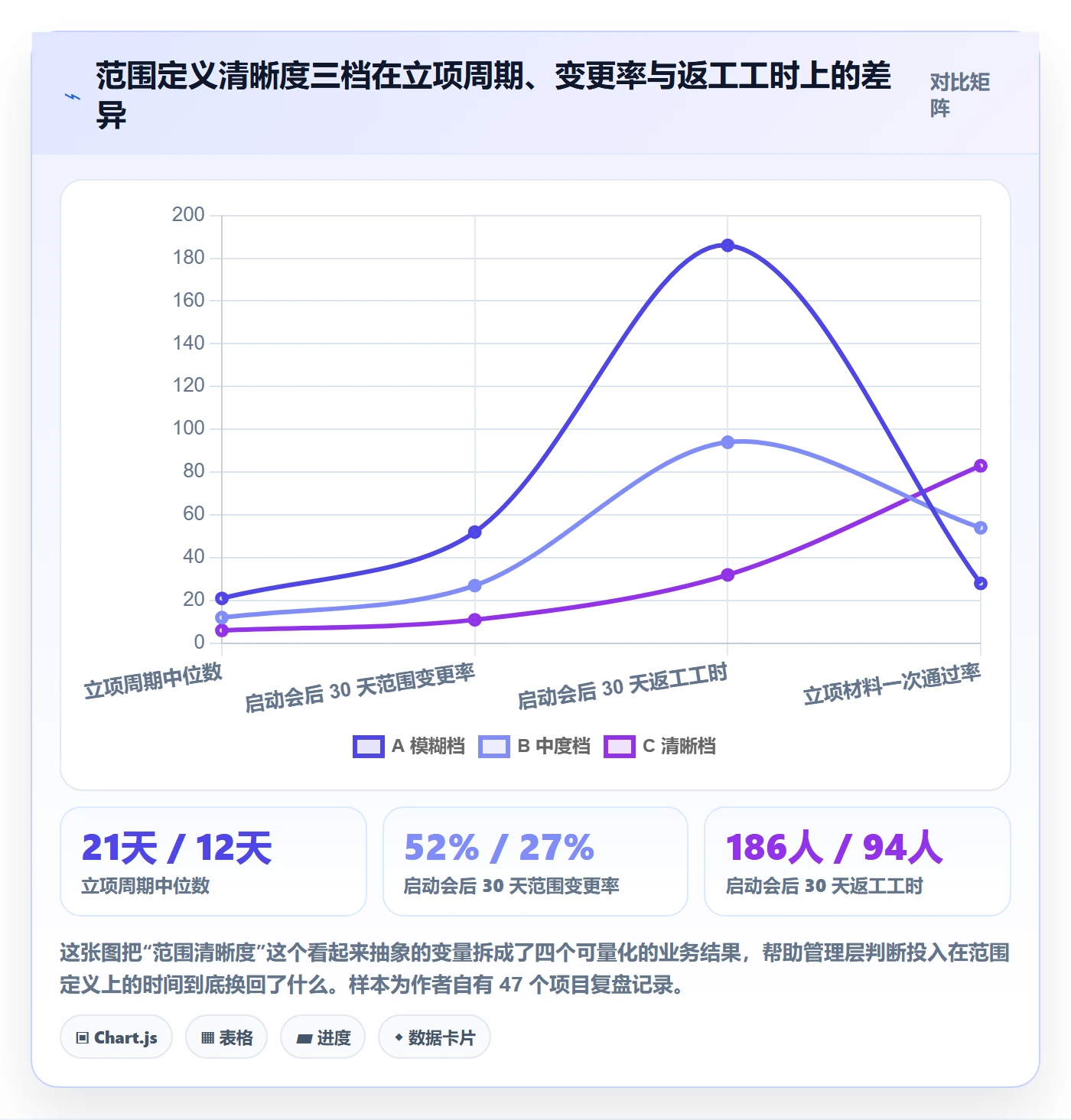 项目范围实操方法：管理层提升项目立项效率的入门指南方法与模板